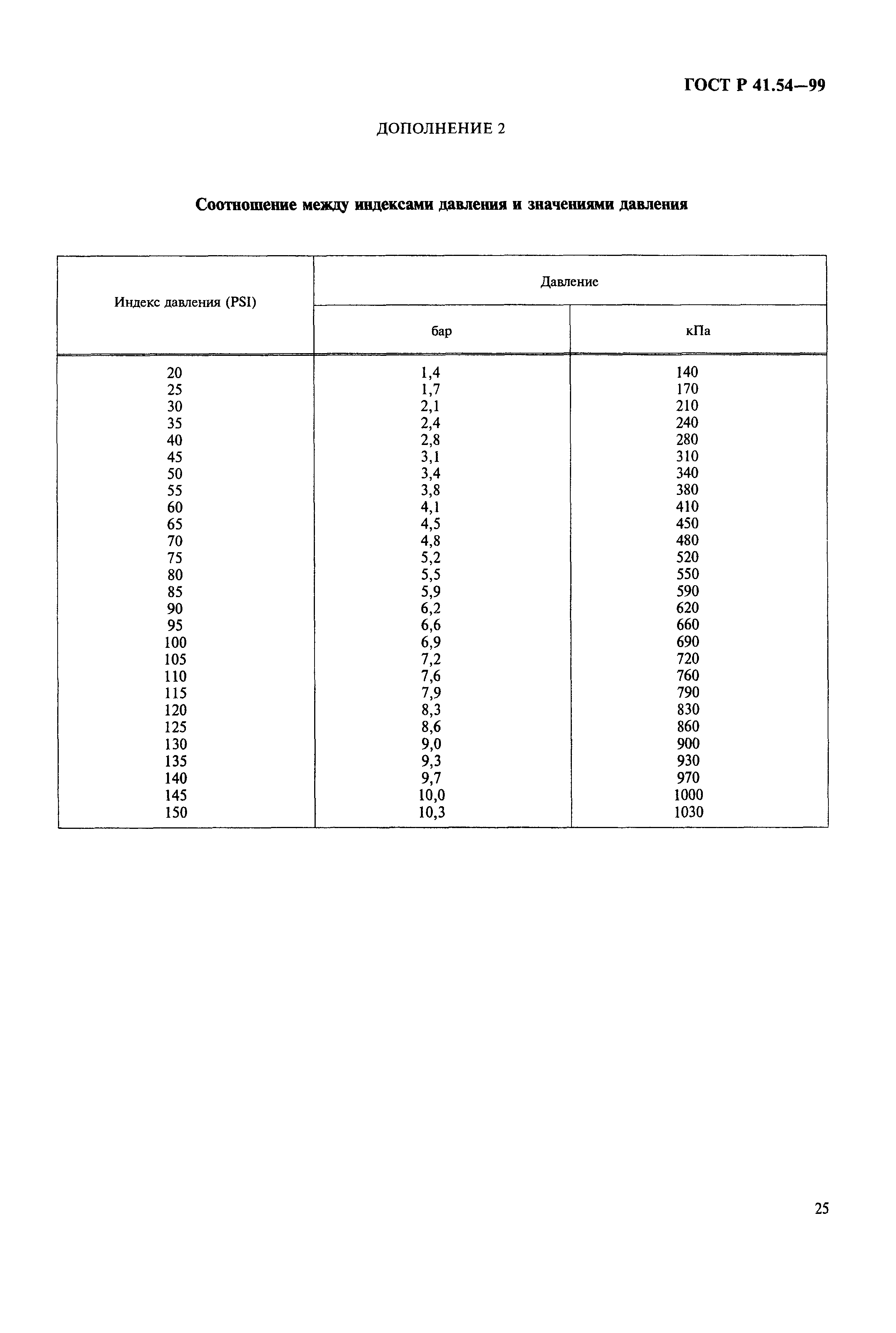 ГОСТ Р 41.54-99