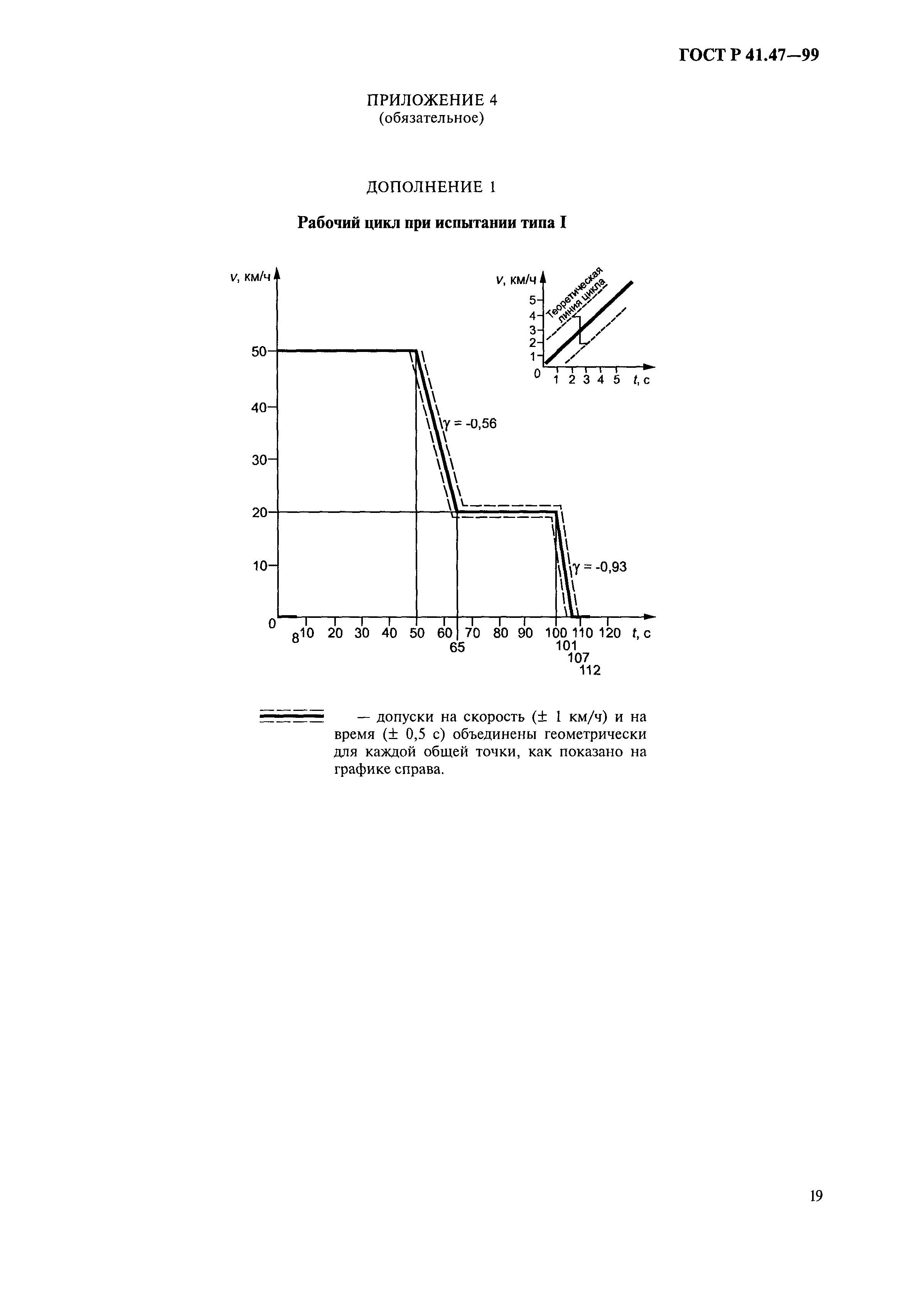 ГОСТ Р 41.47-99