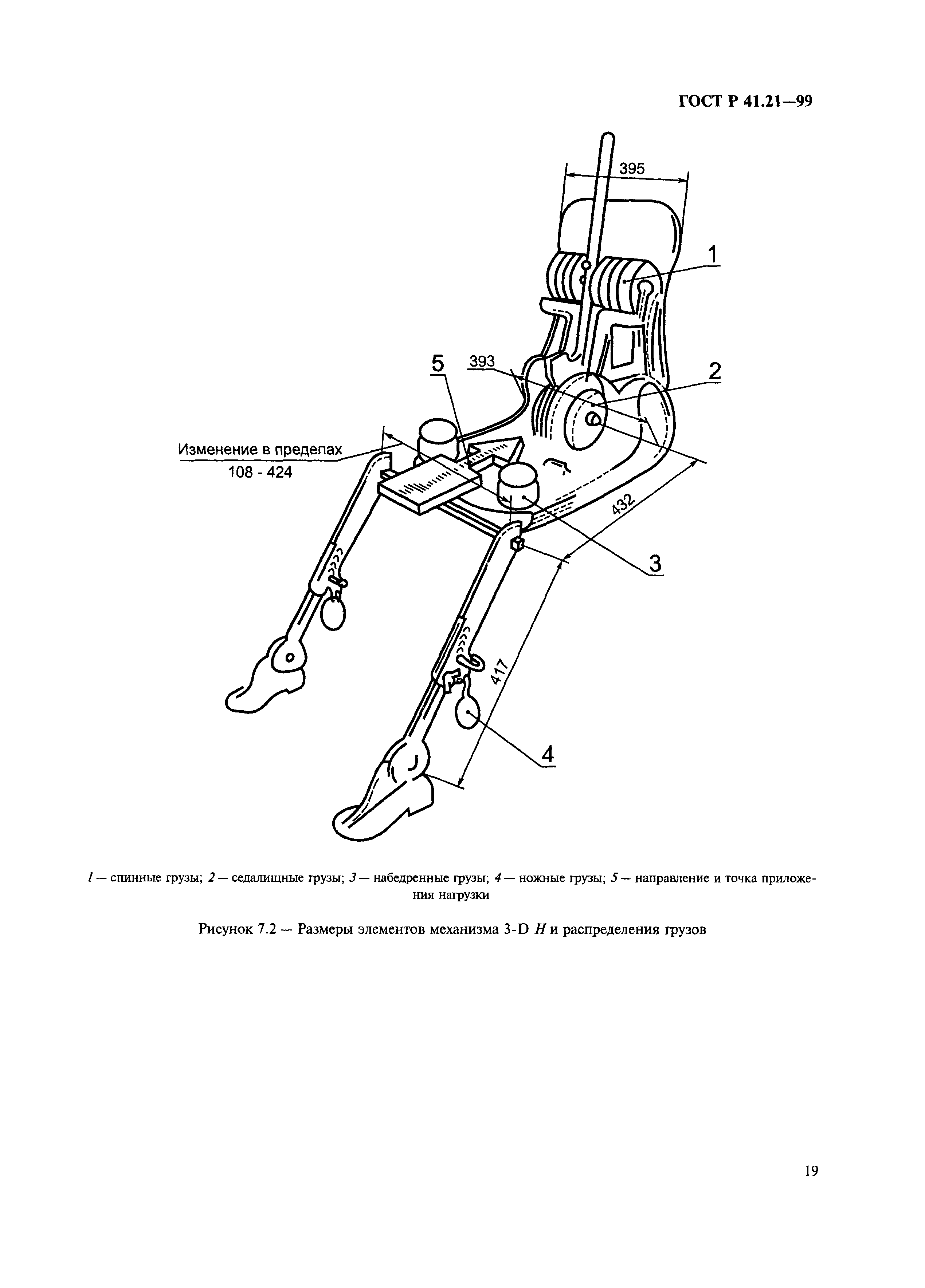 ГОСТ Р 41.21-99