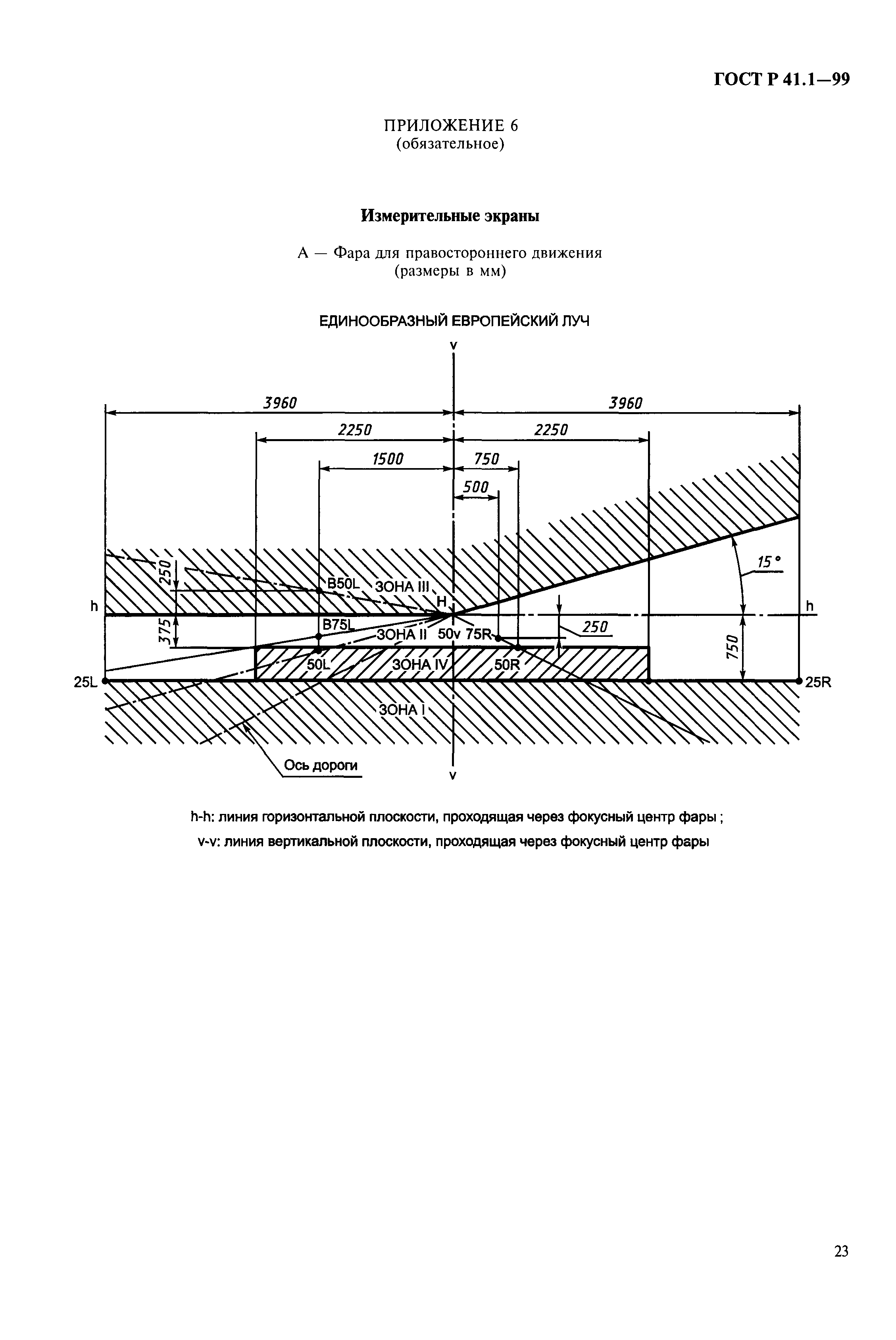 ГОСТ Р 41.1-99