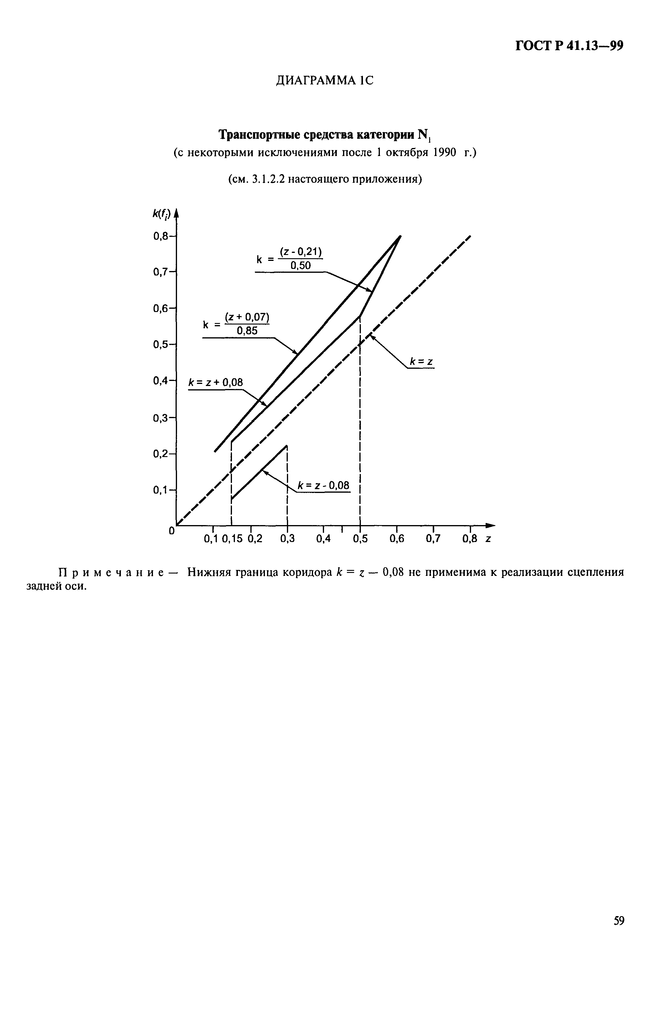 ГОСТ Р 41.13-99