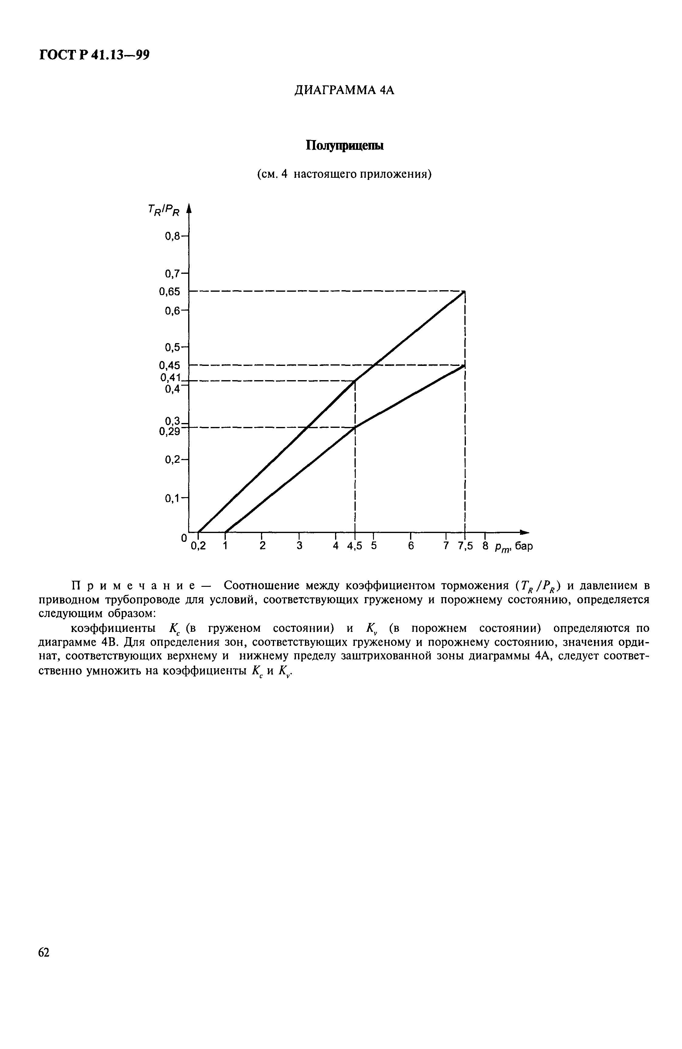 ГОСТ Р 41.13-99