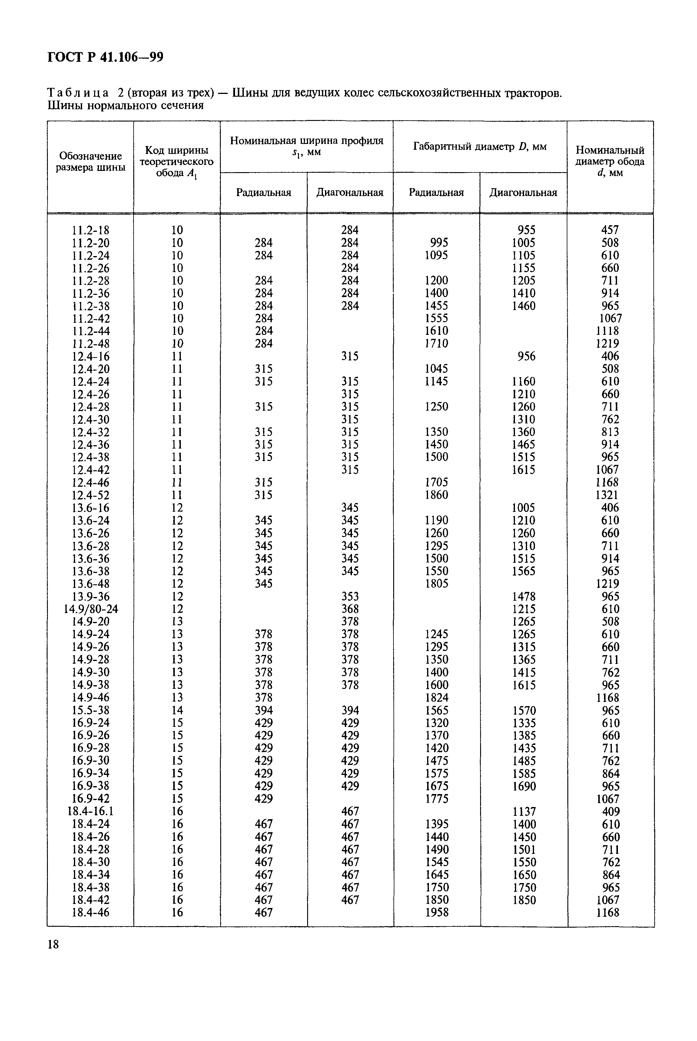 ГОСТ Р 41.106-99