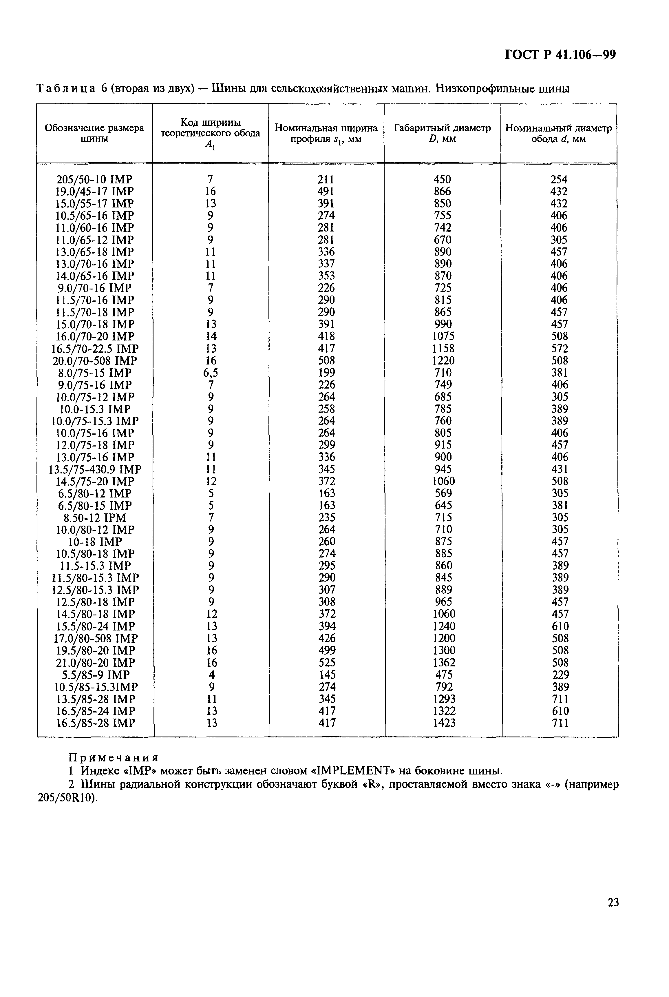 ГОСТ Р 41.106-99