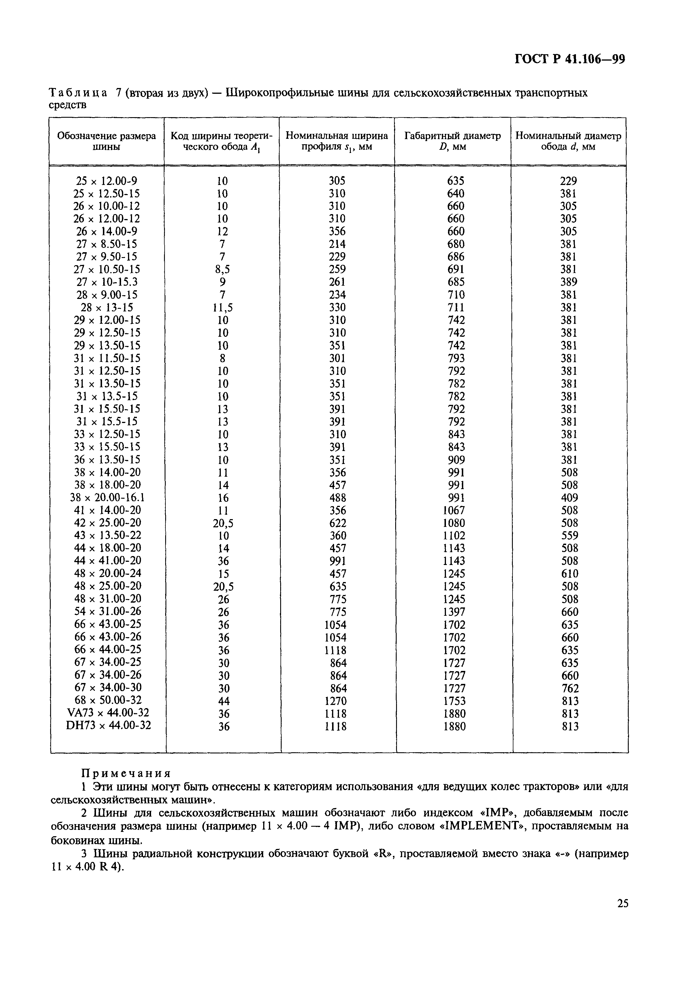 ГОСТ Р 41.106-99