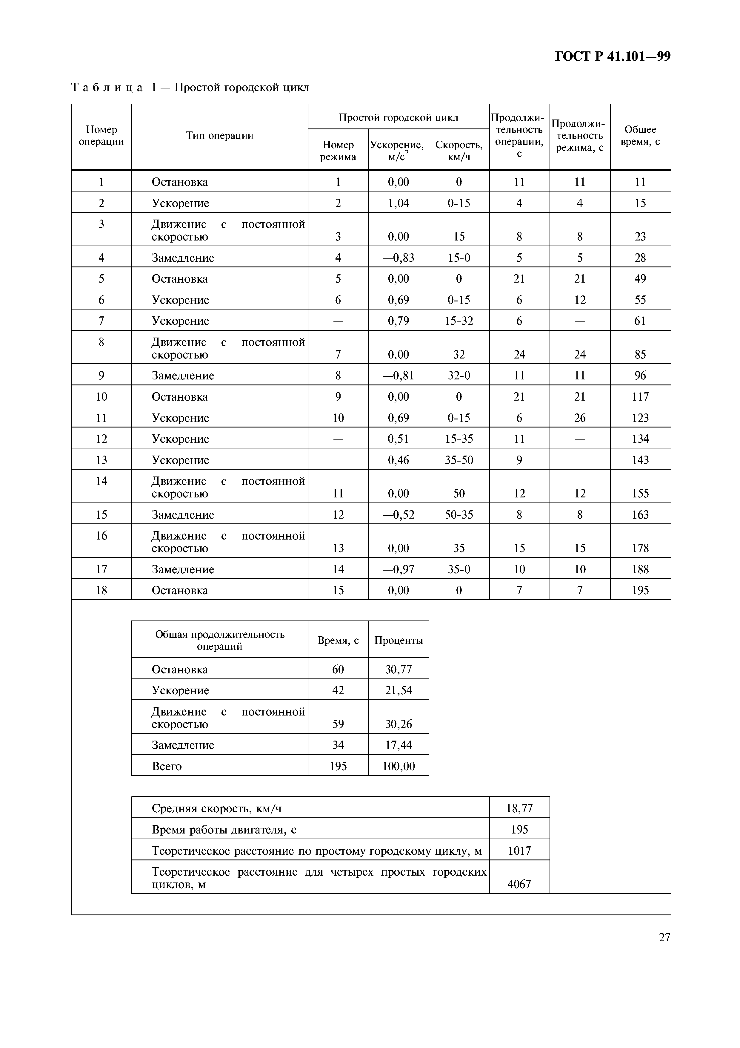 ГОСТ Р 41.101-99