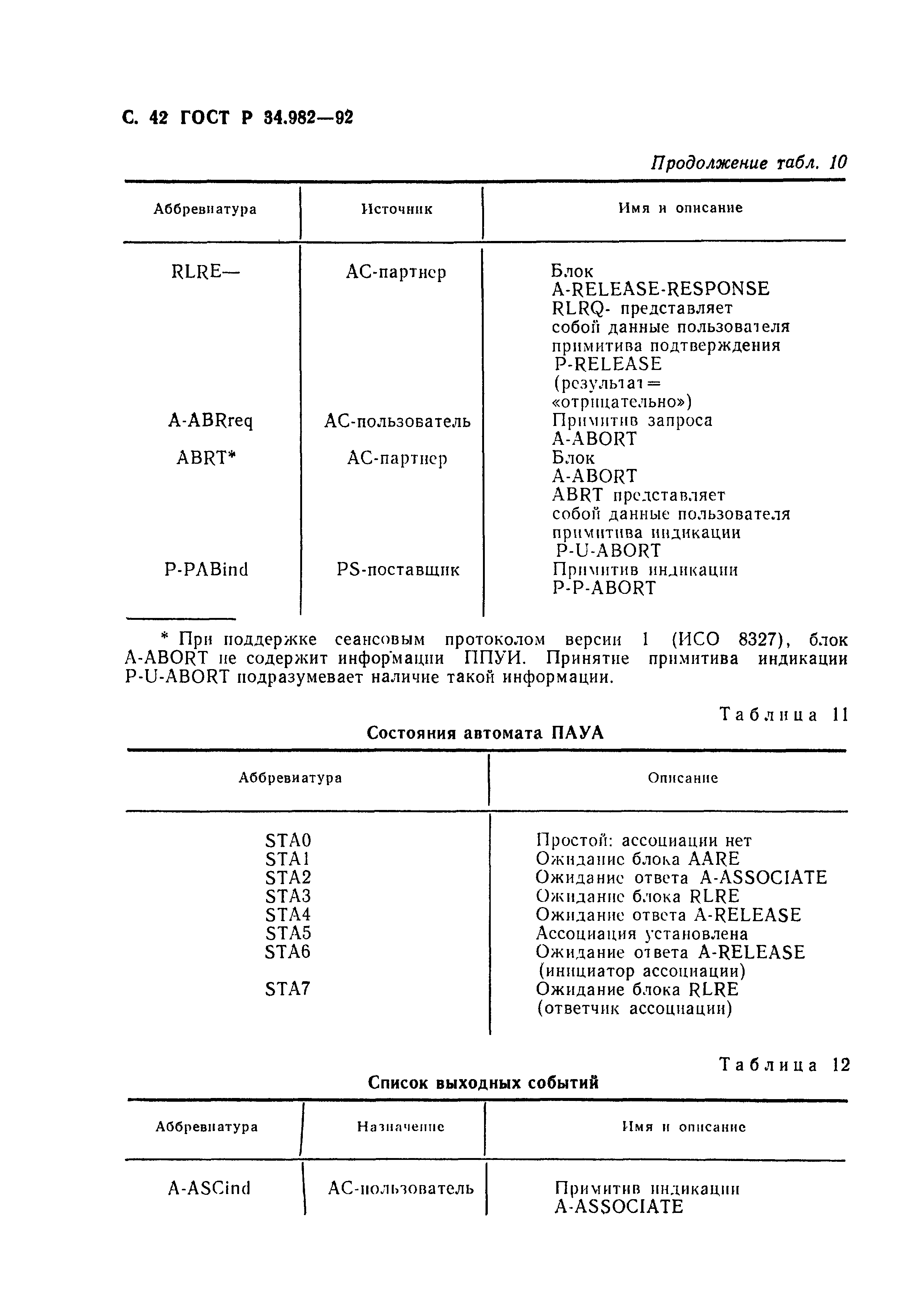 ГОСТ Р 34.982-92