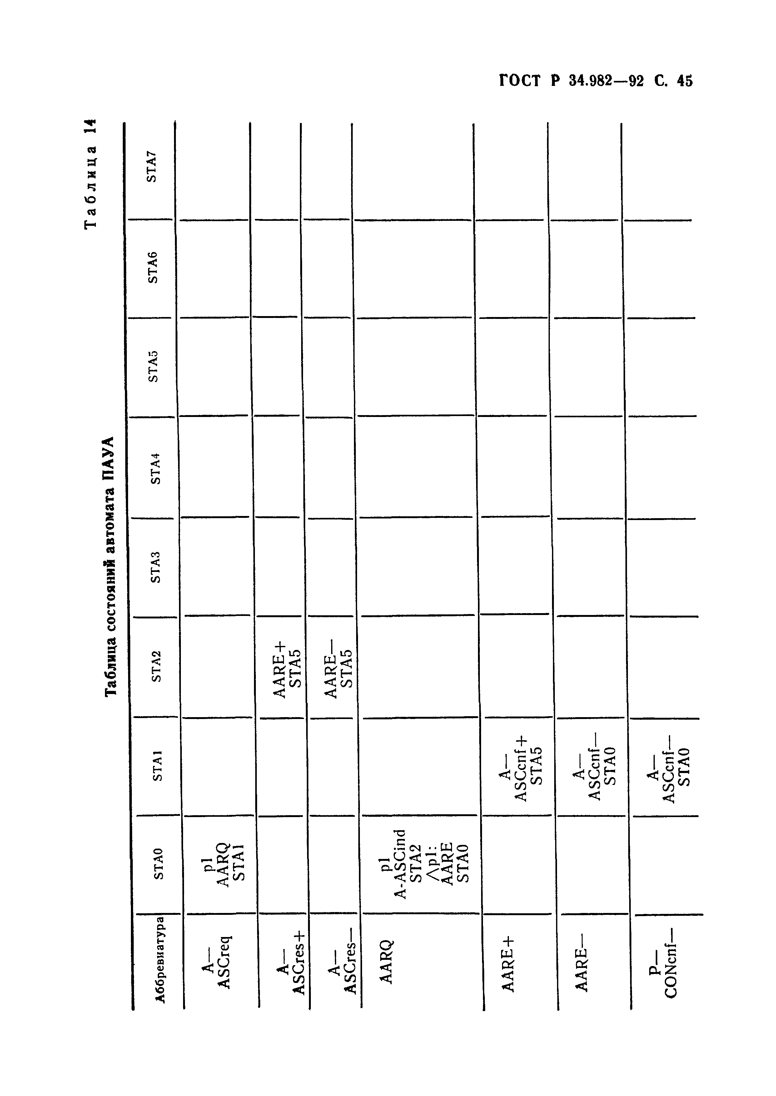 ГОСТ Р 34.982-92