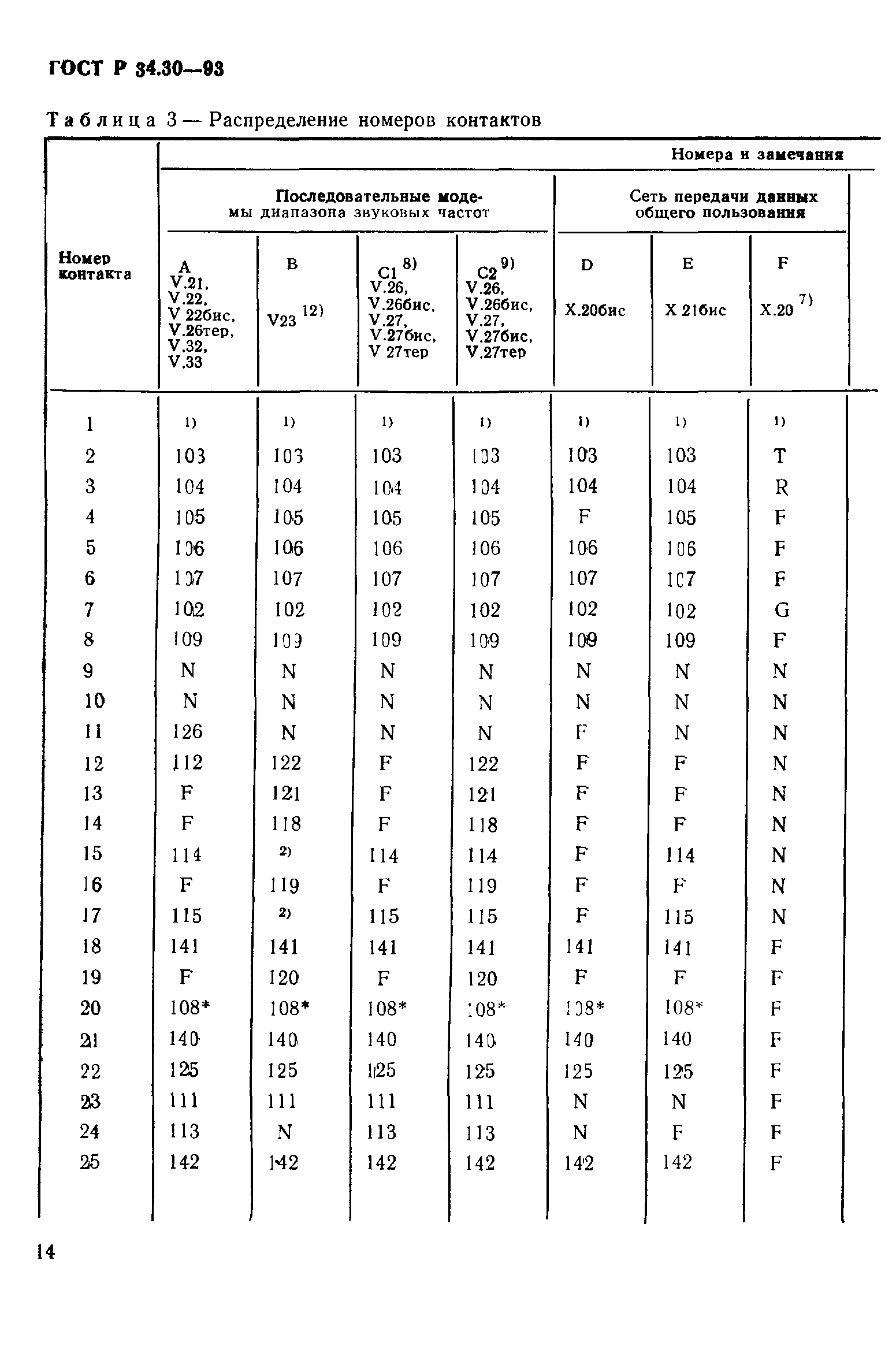 ГОСТ Р 34.30-93