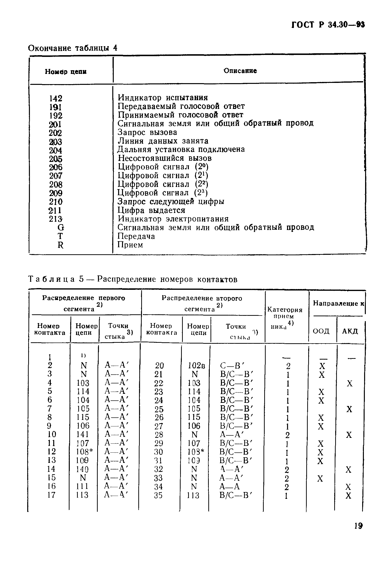 ГОСТ Р 34.30-93