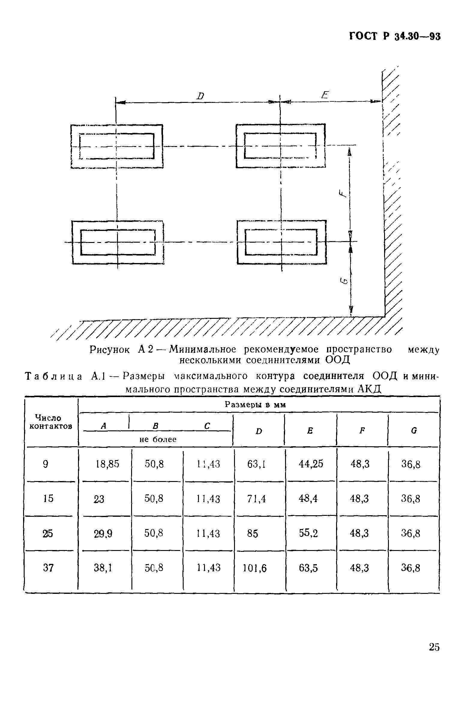 ГОСТ Р 34.30-93