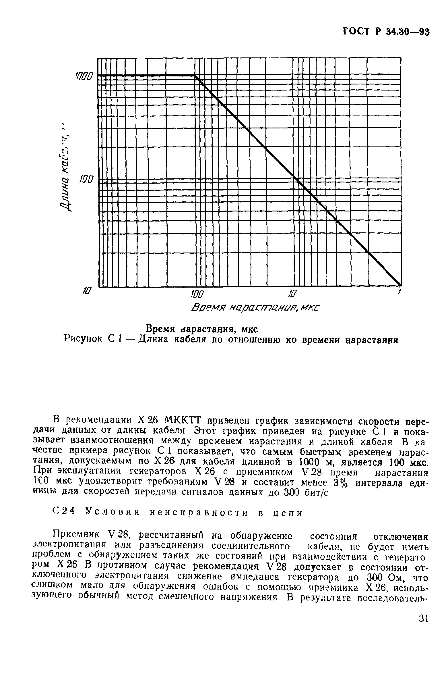 ГОСТ Р 34.30-93