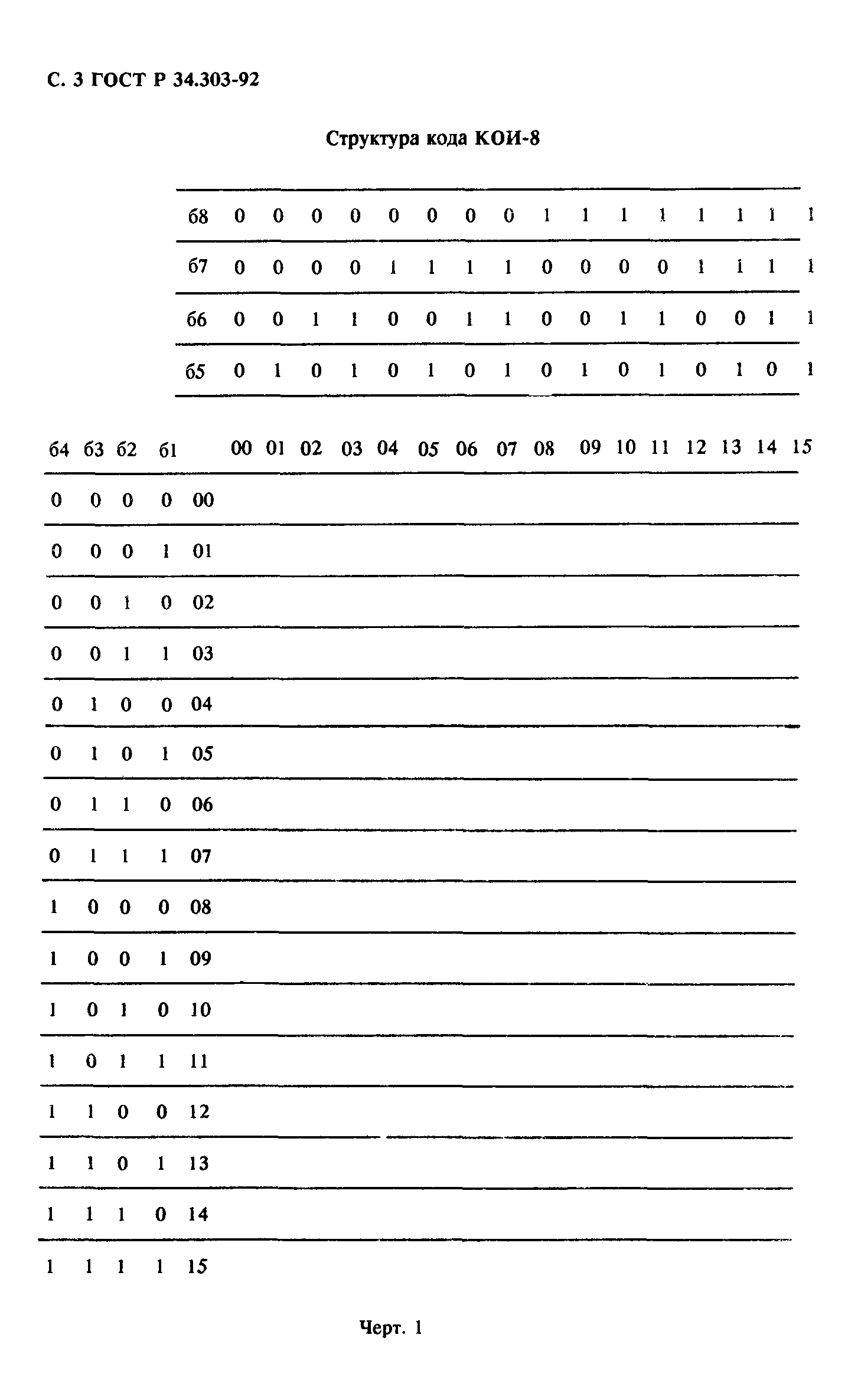 ГОСТ Р 34.303-92