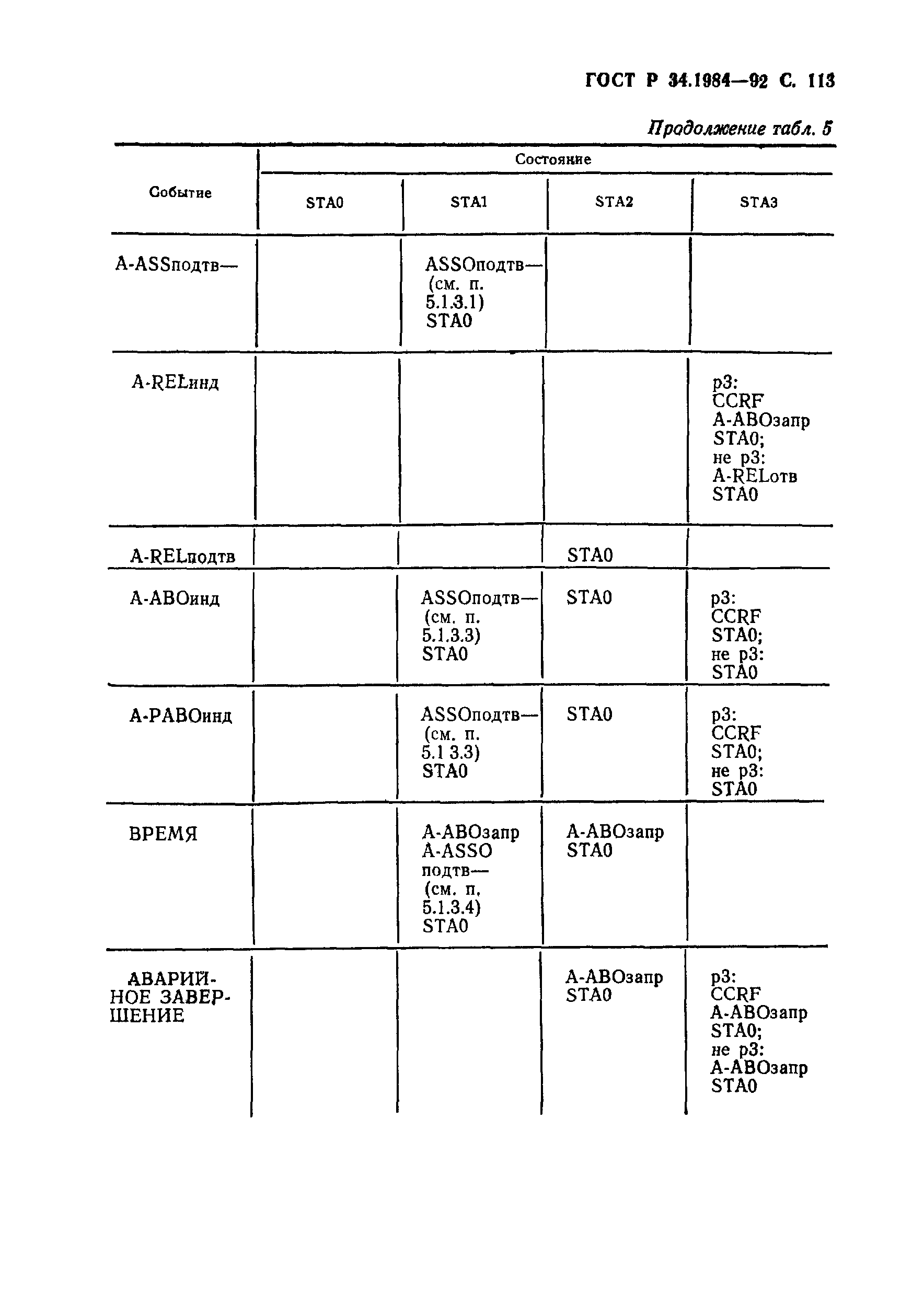 ГОСТ Р 34.1984-92