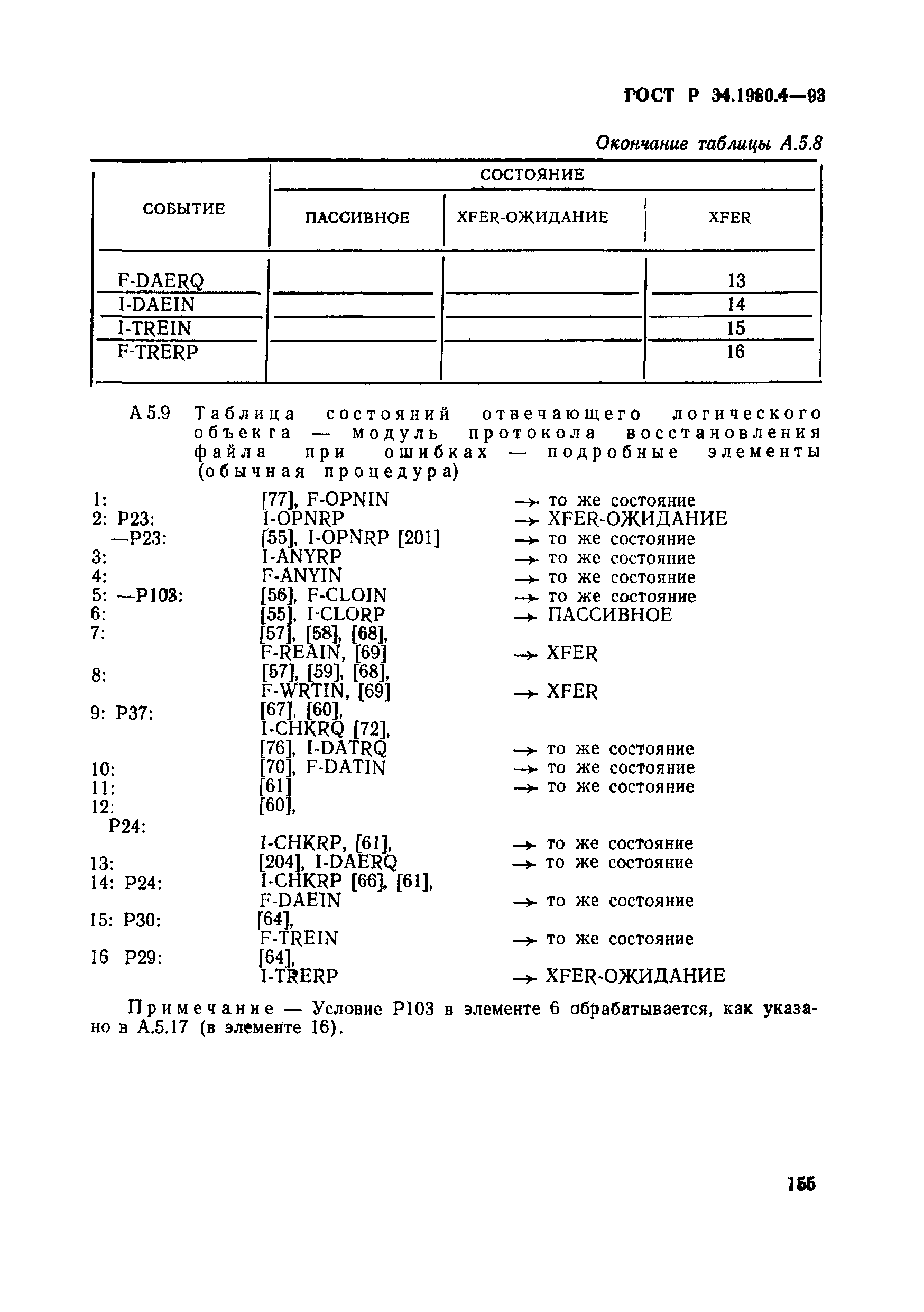 ГОСТ Р 34.1980.4-93