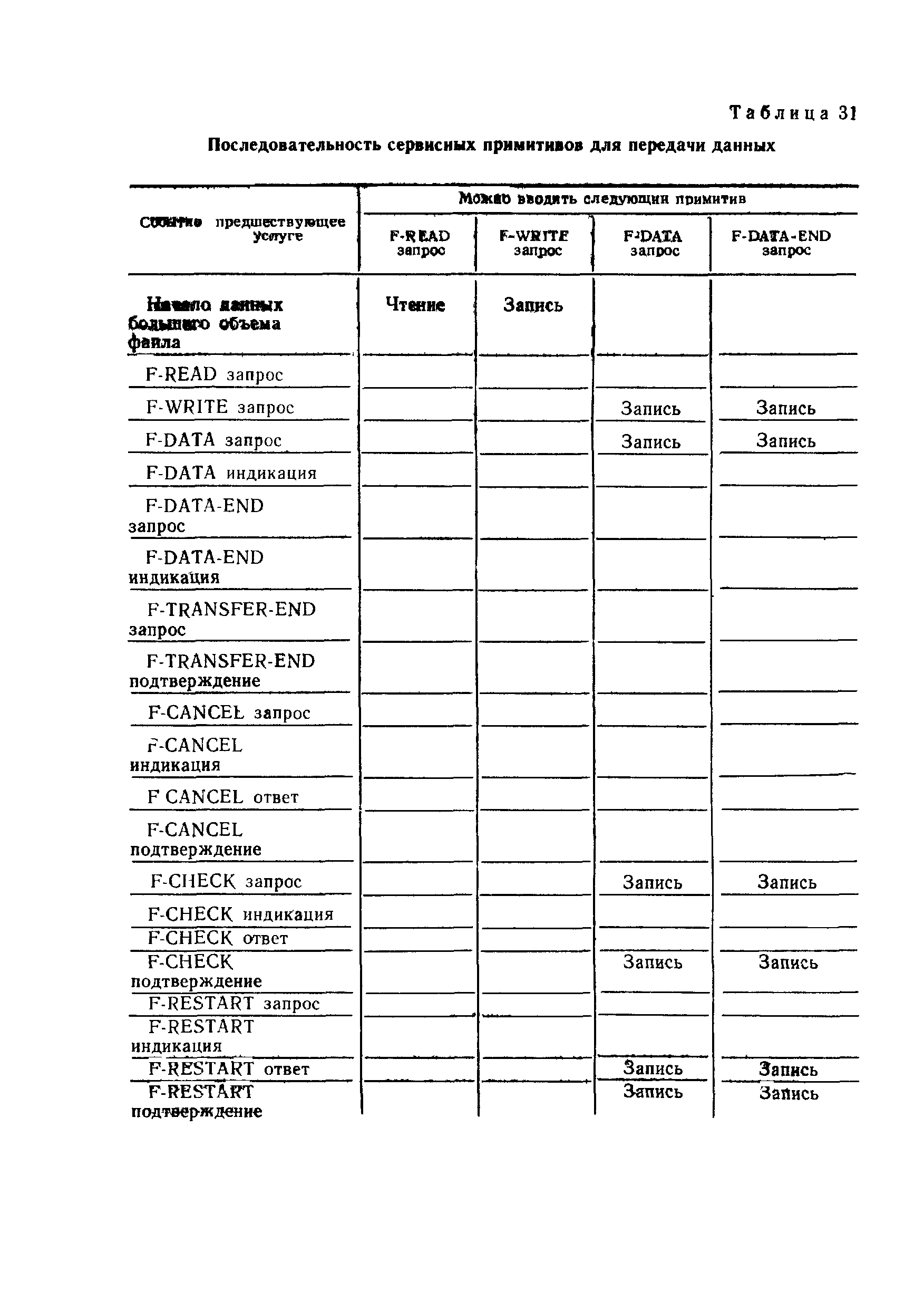 ГОСТ Р 34.1980.3-92