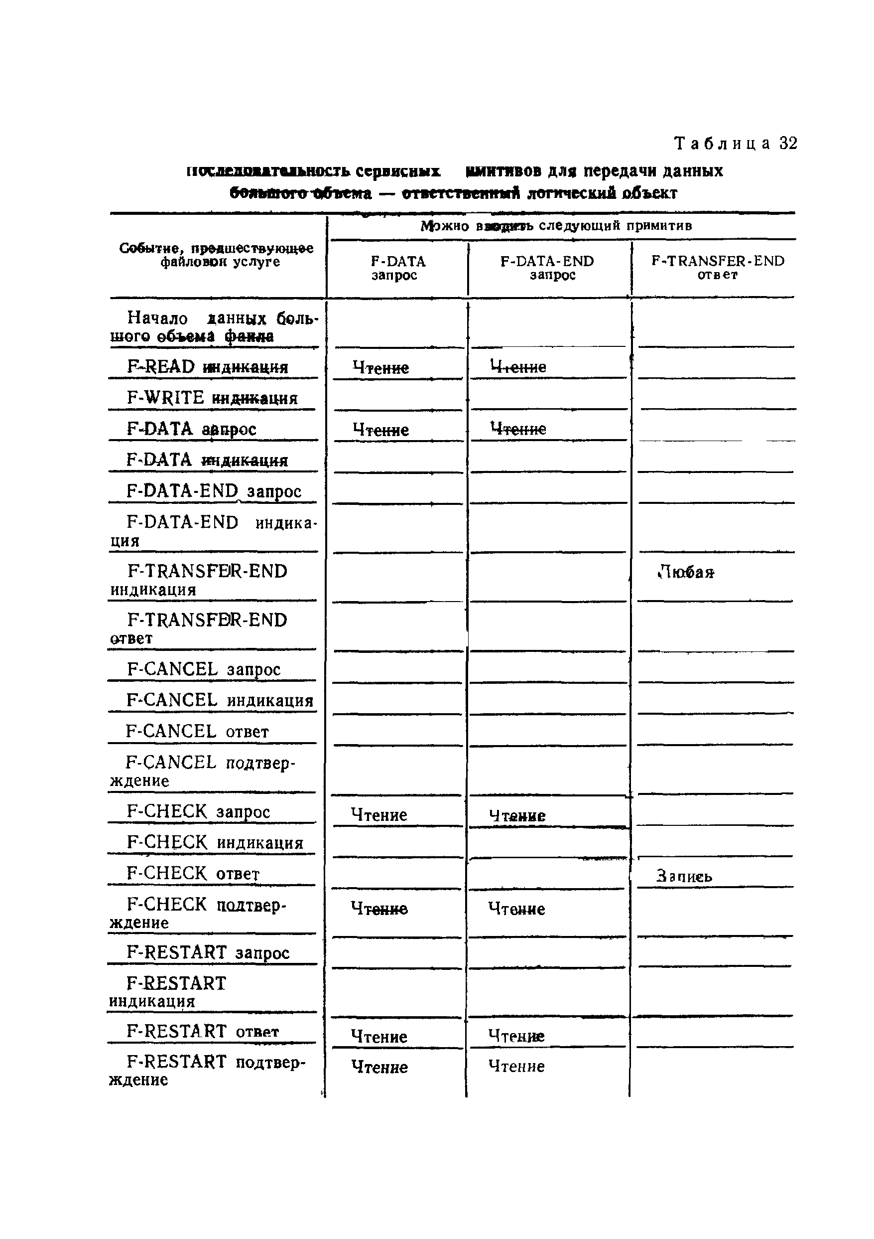 ГОСТ Р 34.1980.3-92