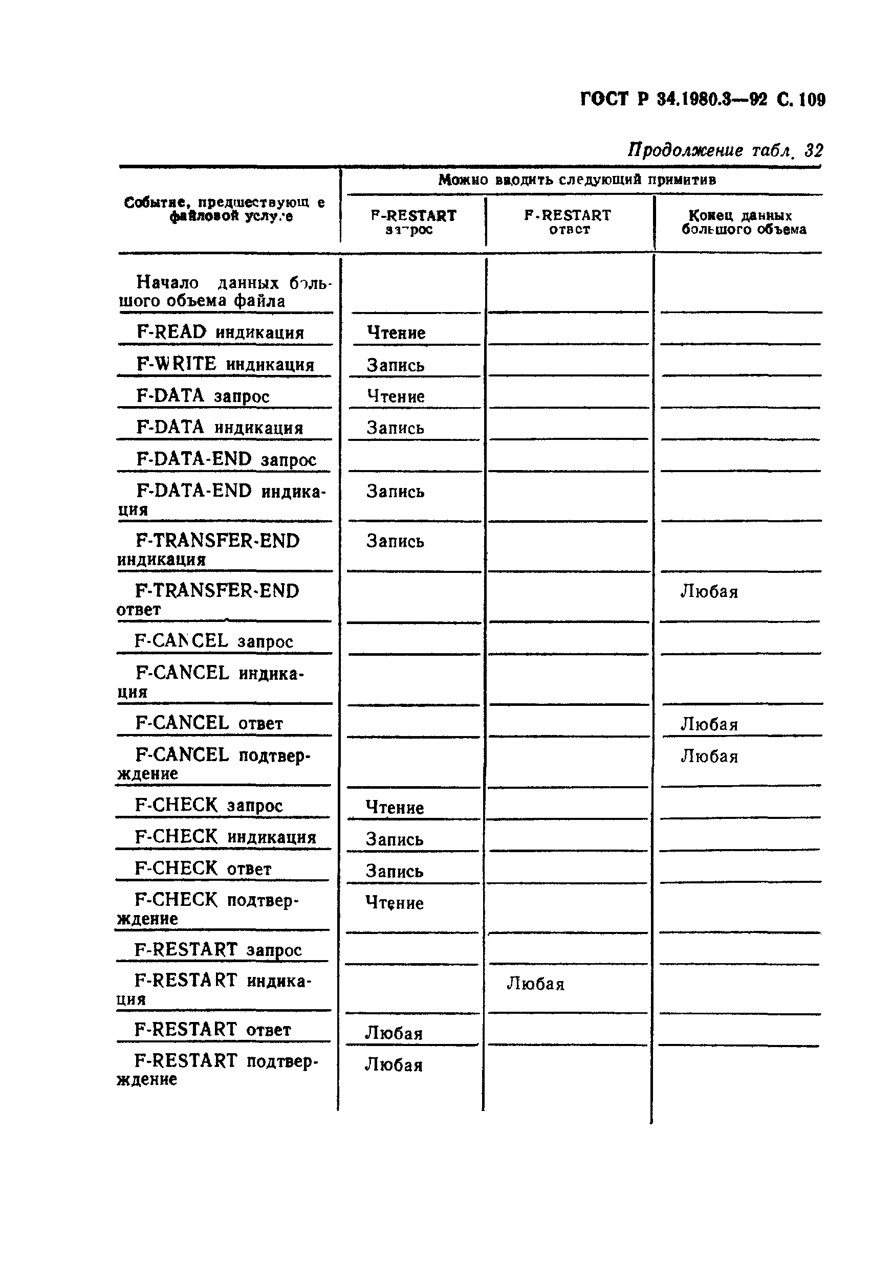 ГОСТ Р 34.1980.3-92