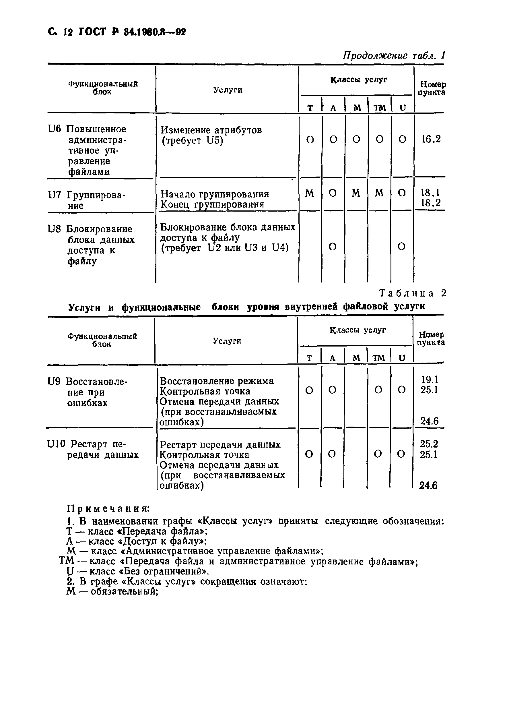 ГОСТ Р 34.1980.3-92