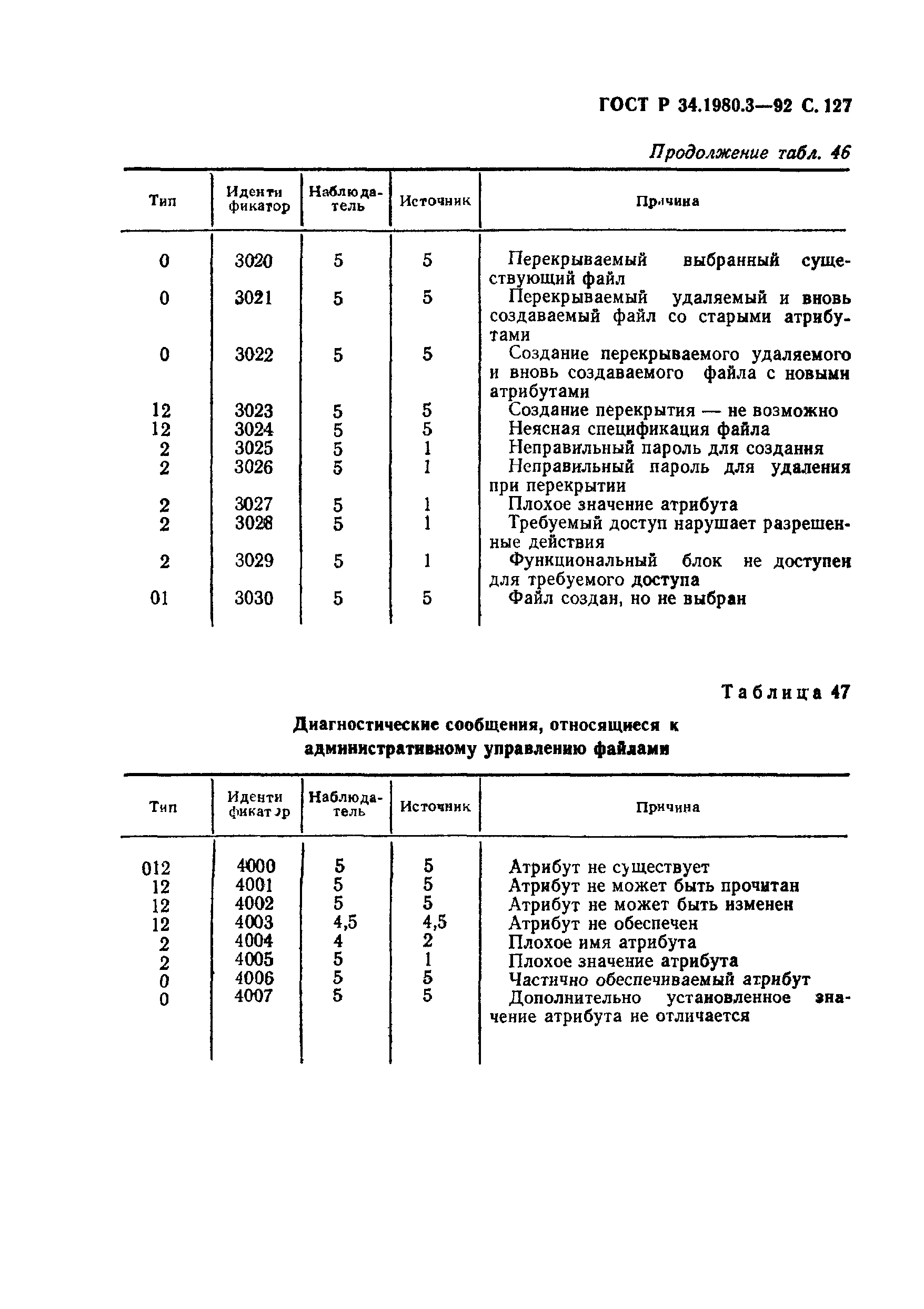 ГОСТ Р 34.1980.3-92