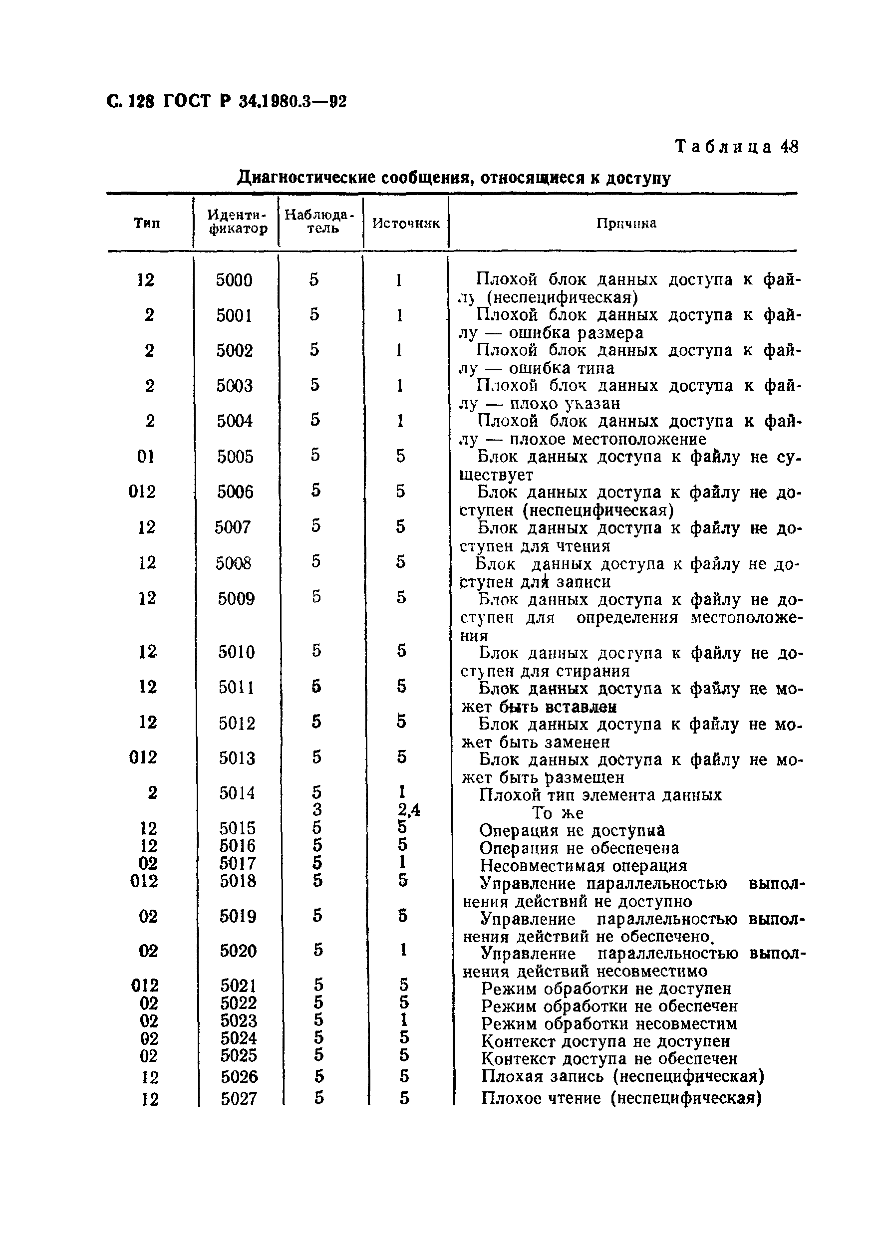 ГОСТ Р 34.1980.3-92