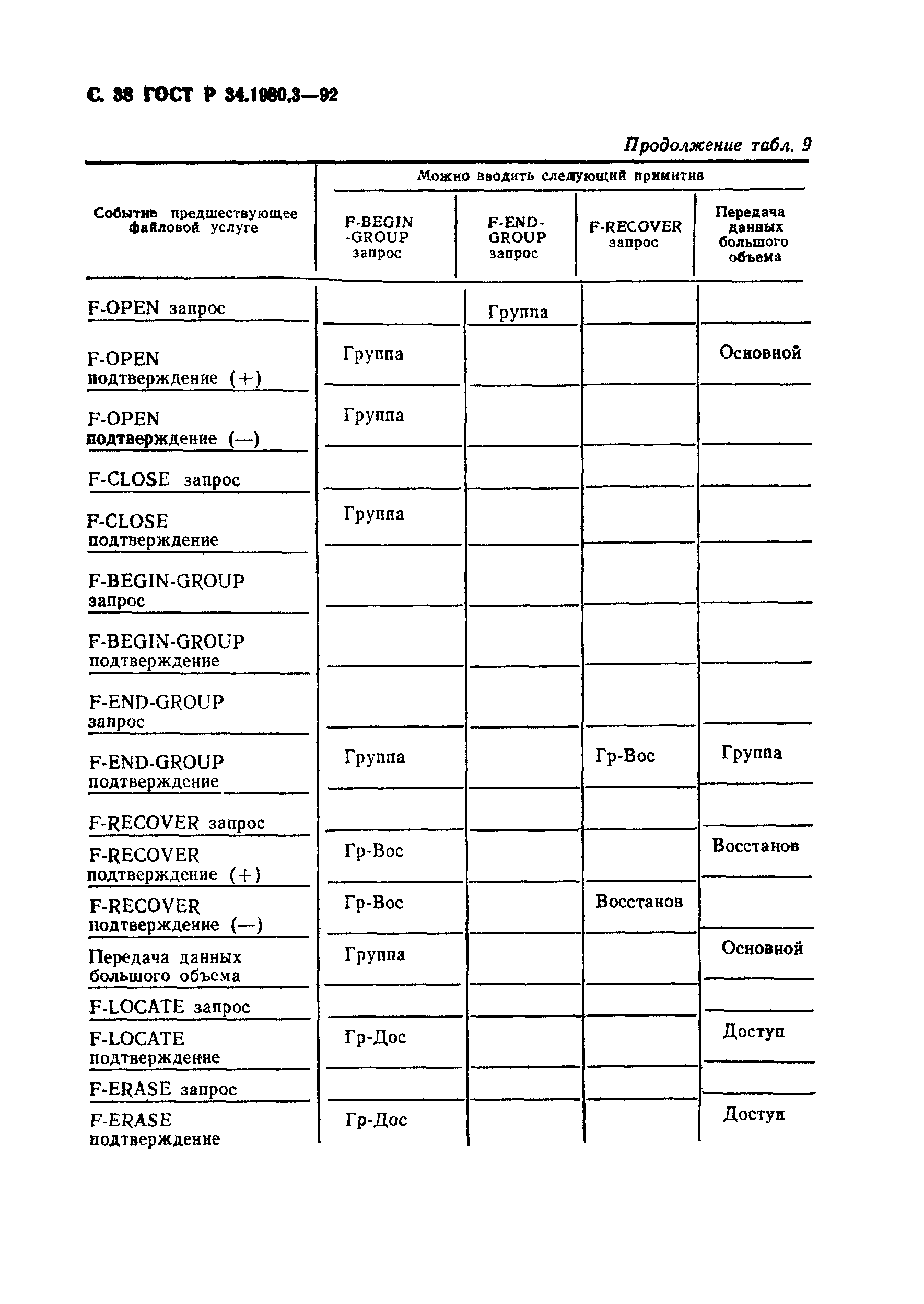 ГОСТ Р 34.1980.3-92