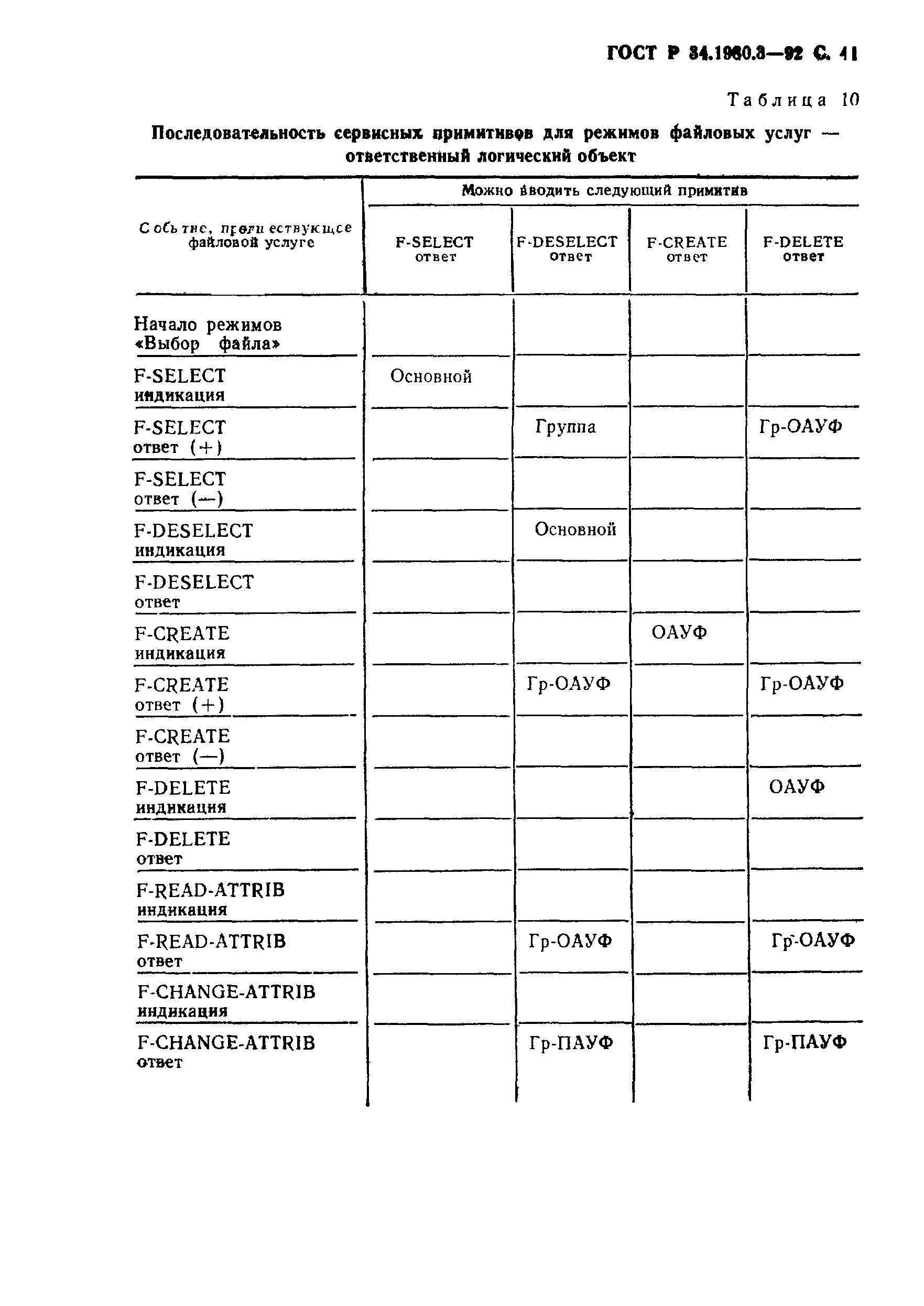 ГОСТ Р 34.1980.3-92