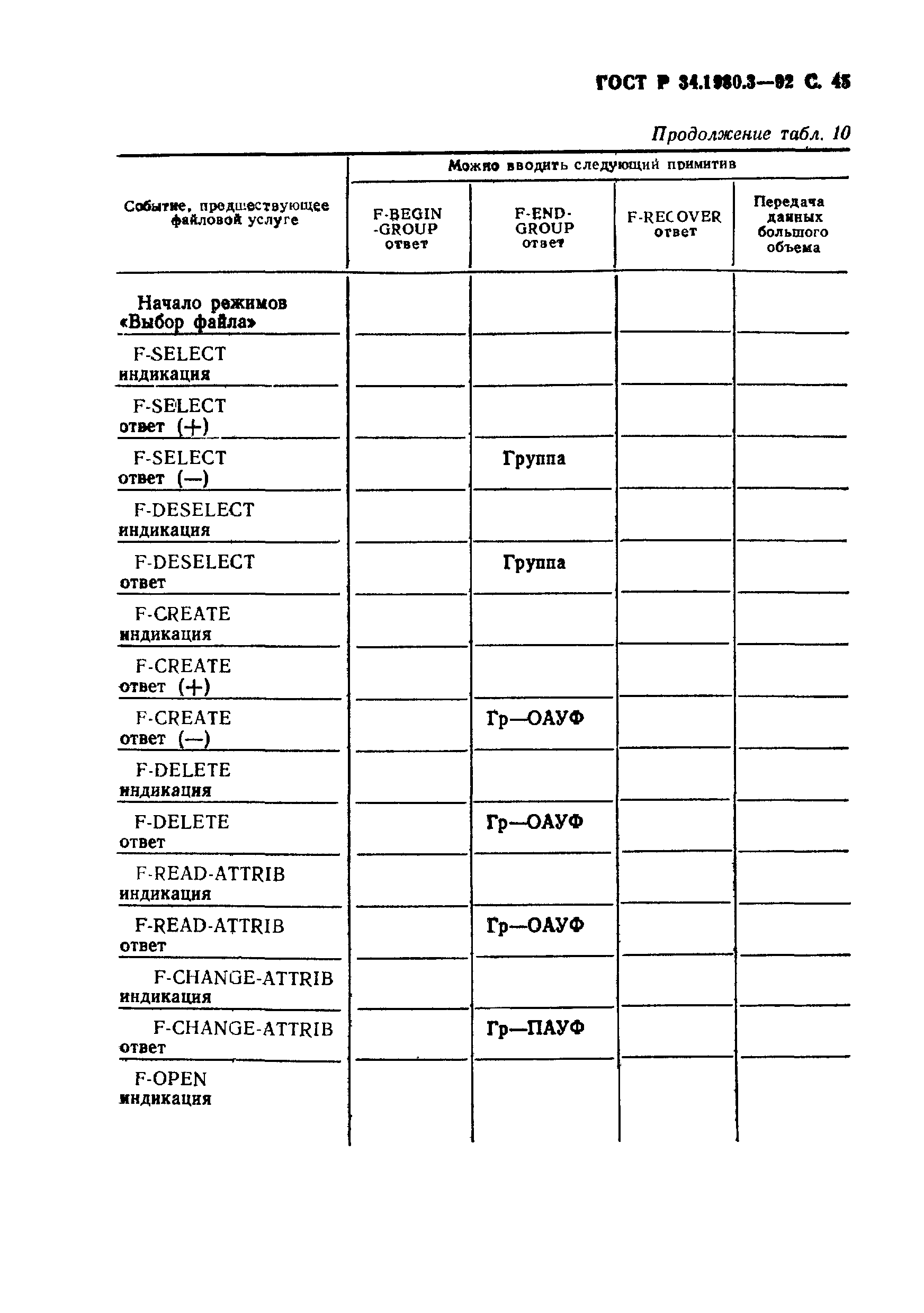 ГОСТ Р 34.1980.3-92