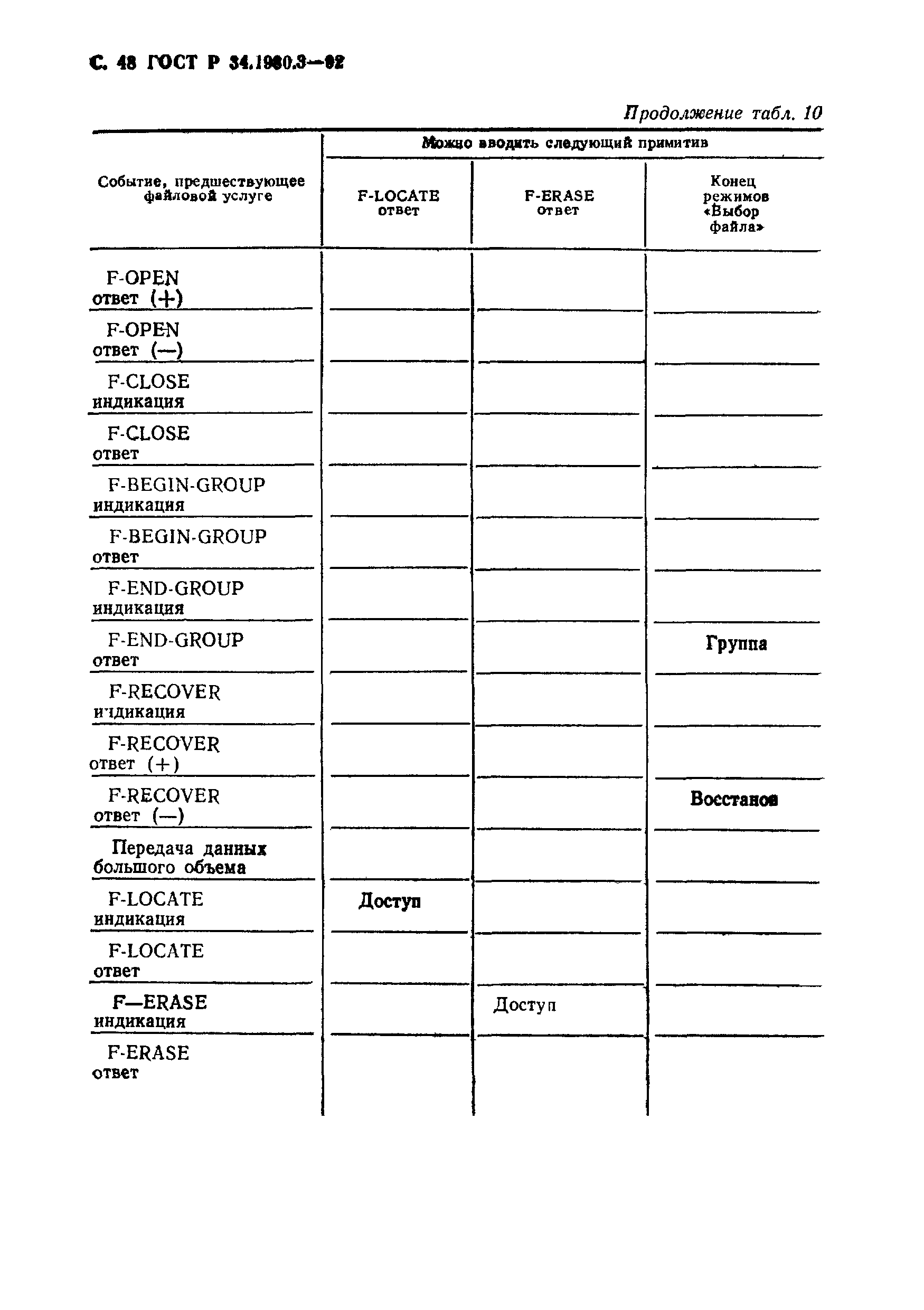 ГОСТ Р 34.1980.3-92