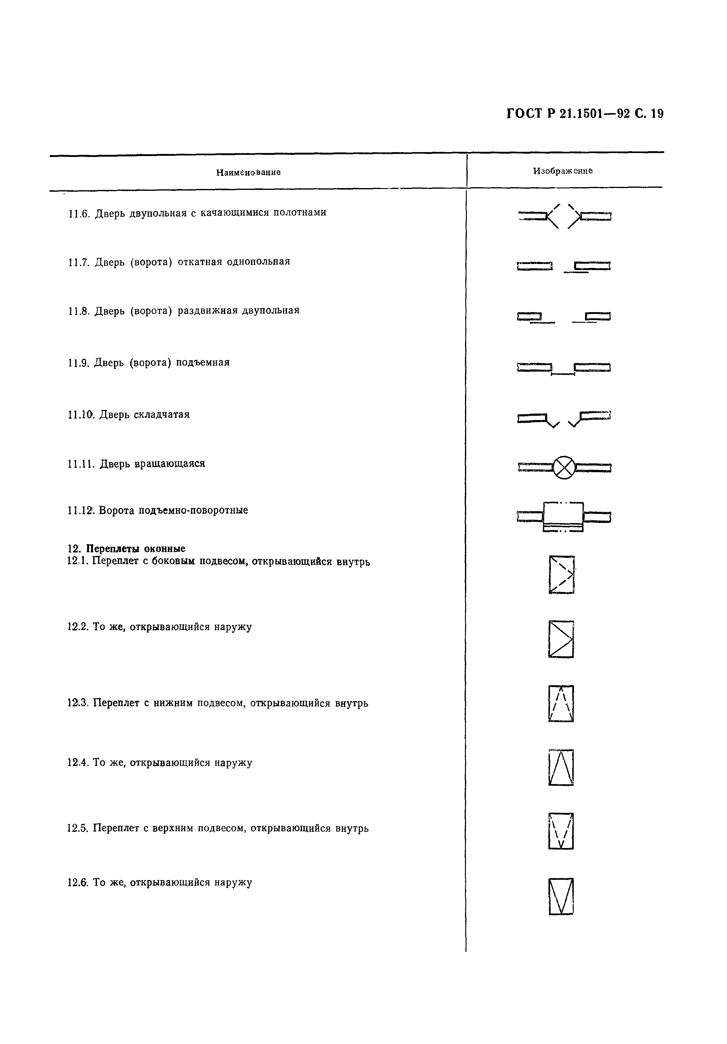 ГОСТ Р 21.1501-92