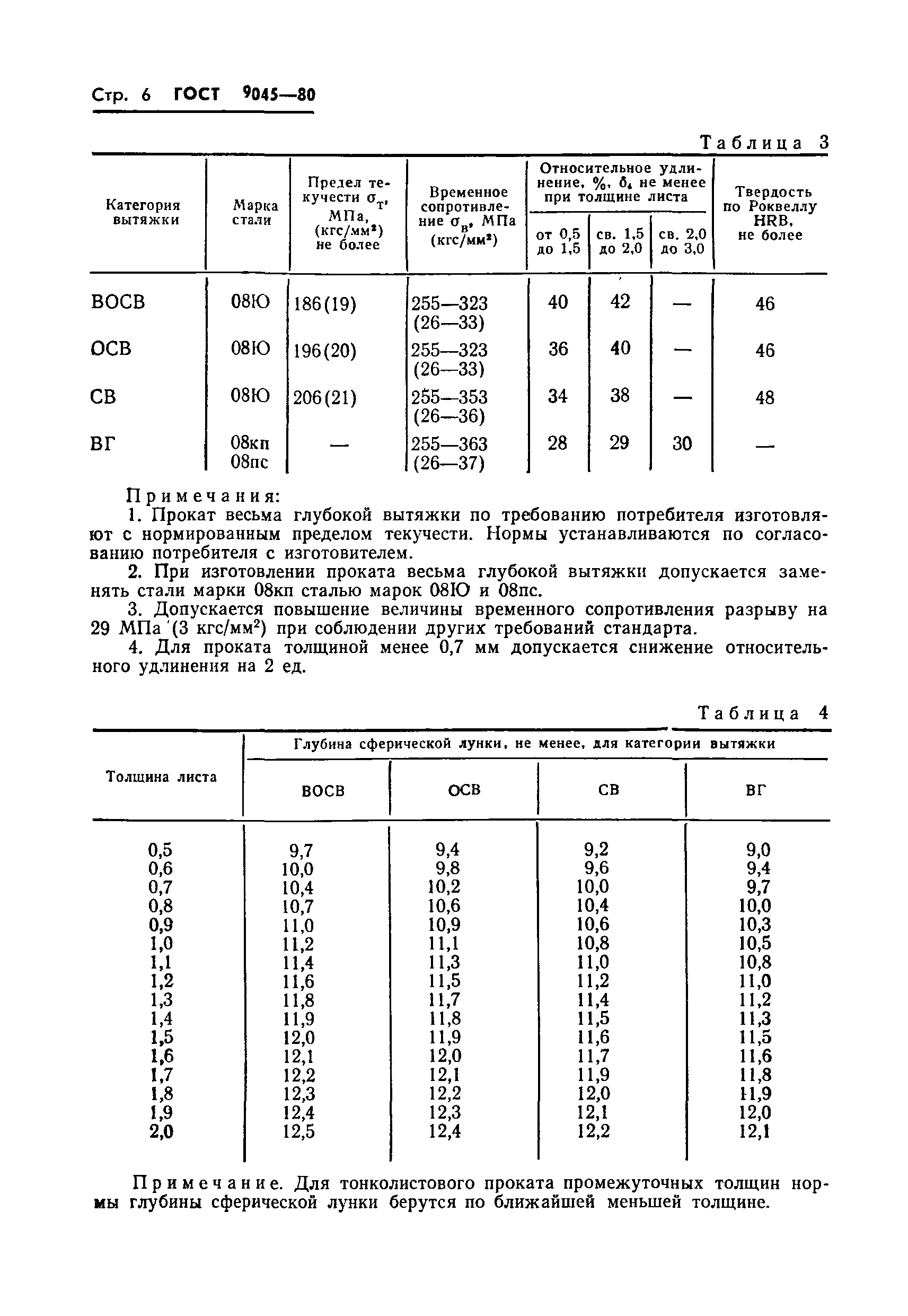 ГОСТ 9045-80