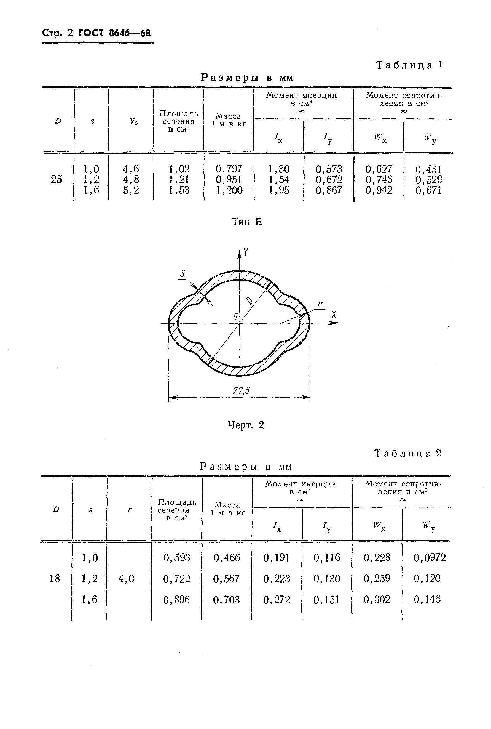 ГОСТ 8646-68