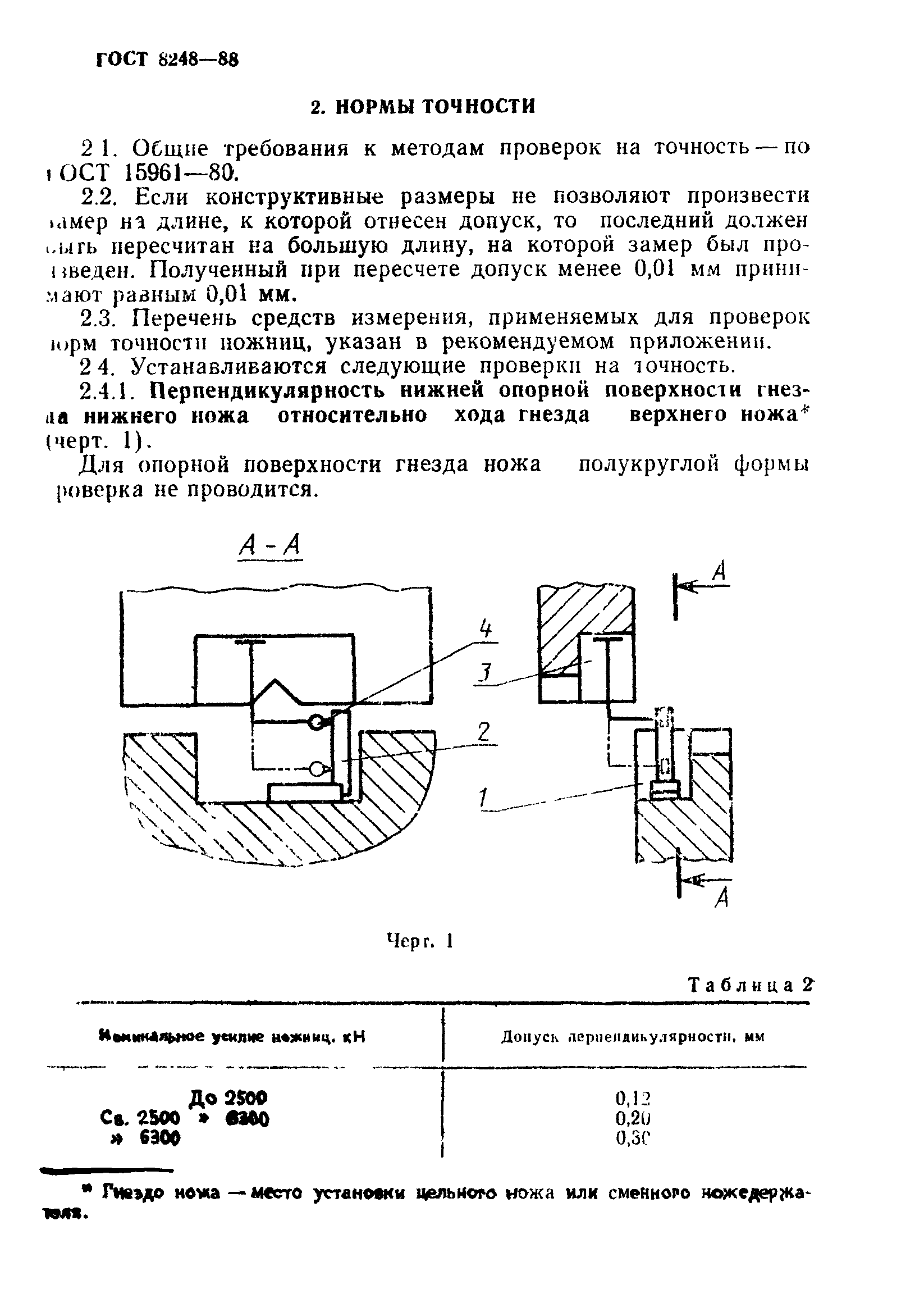 ГОСТ 8248-88