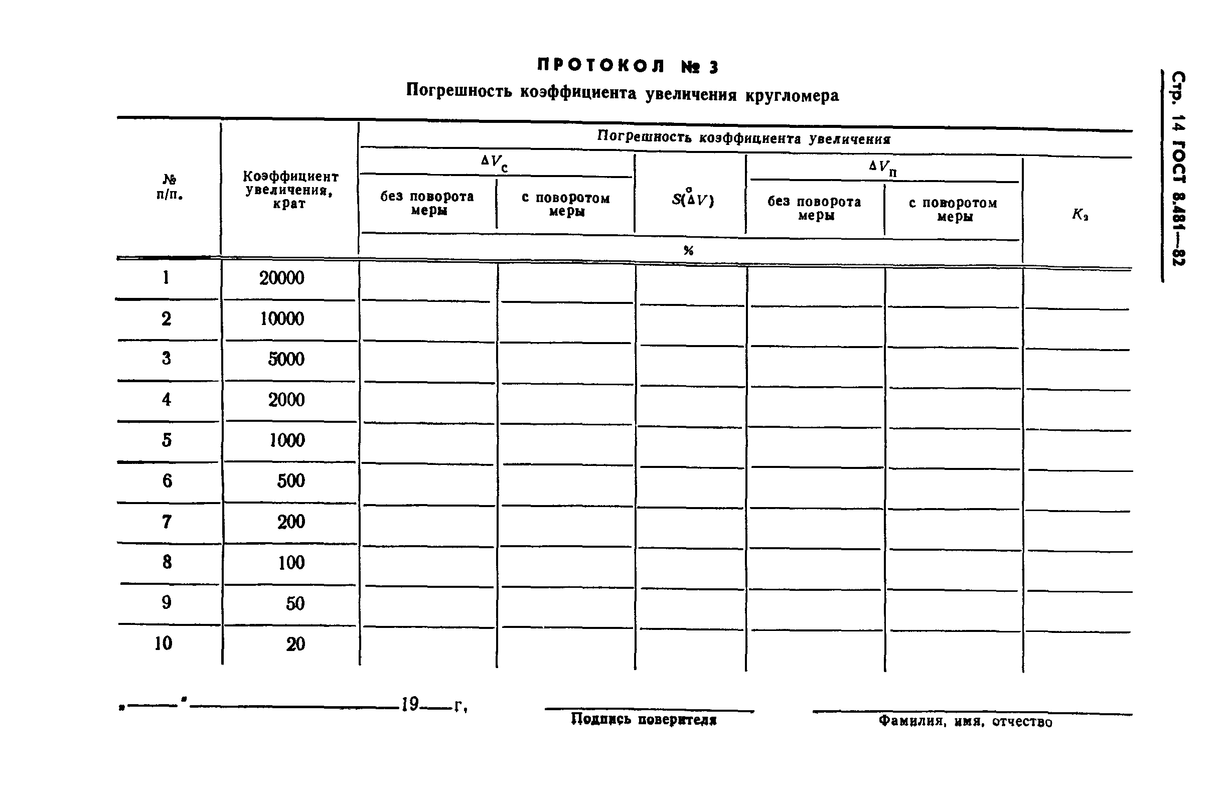 ГОСТ 8.481-82