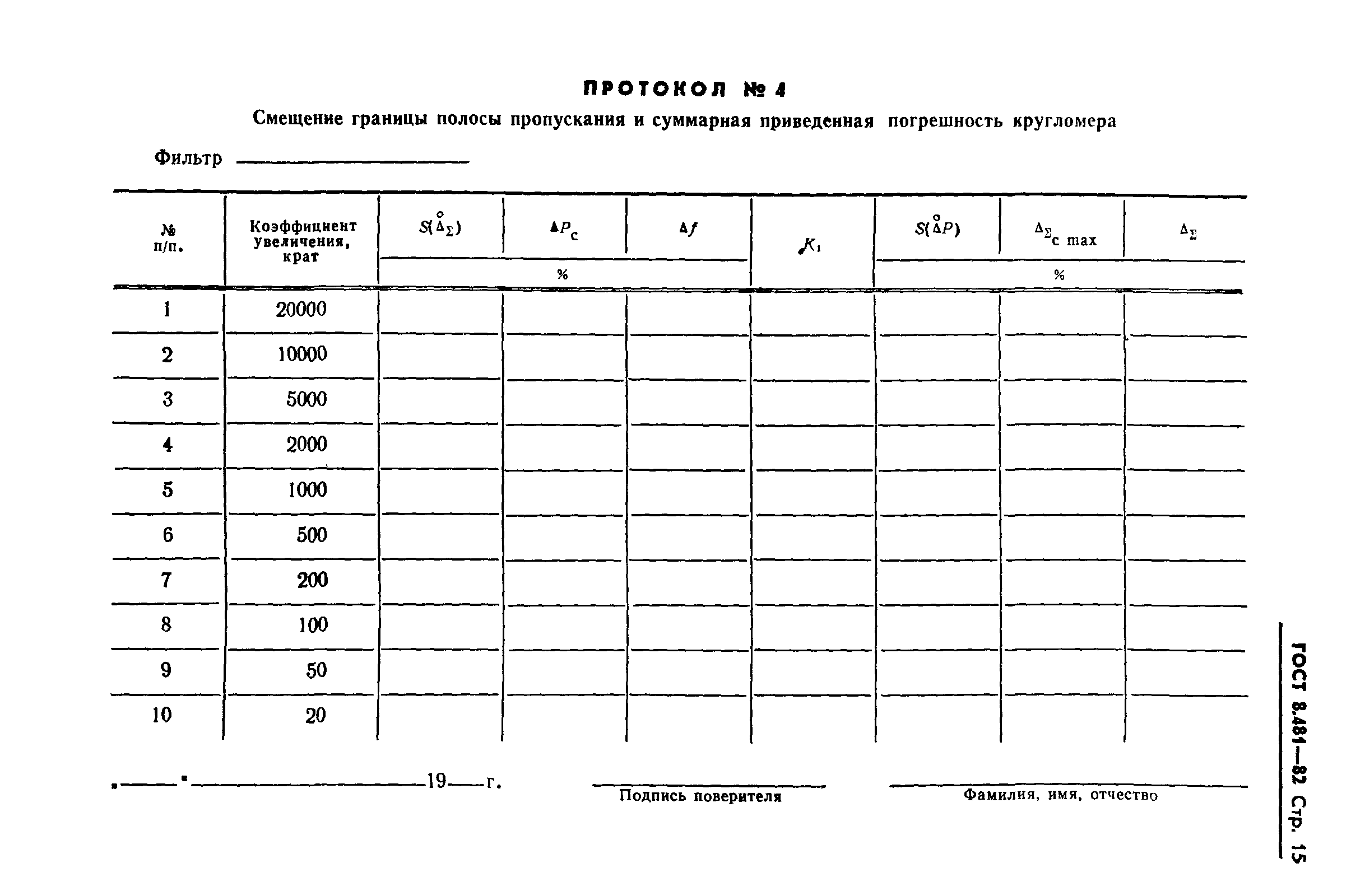 ГОСТ 8.481-82