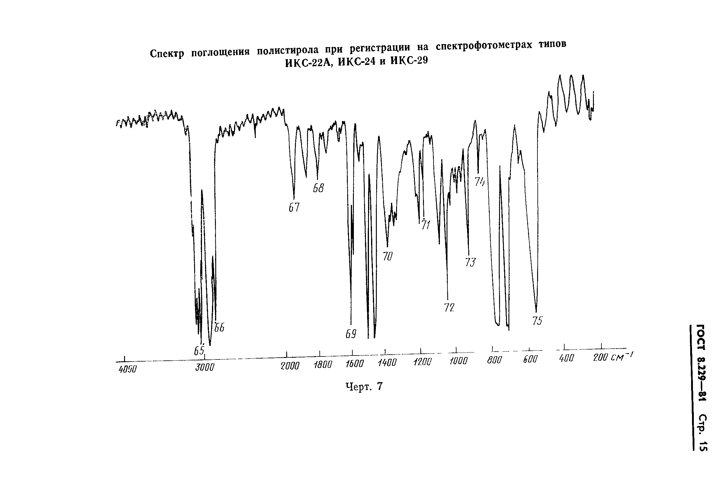 ГОСТ 8.229-81