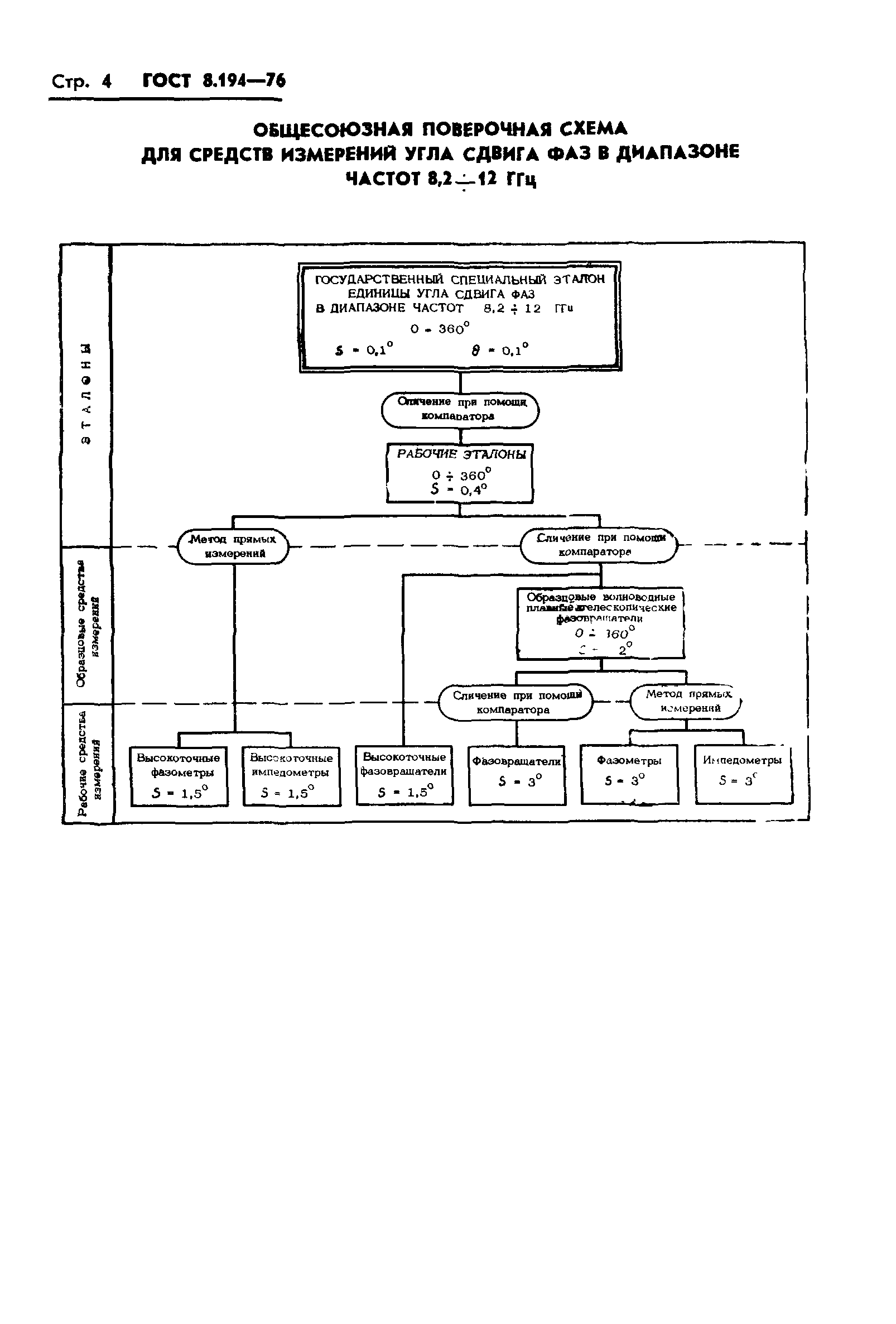 ГОСТ 8.194-76