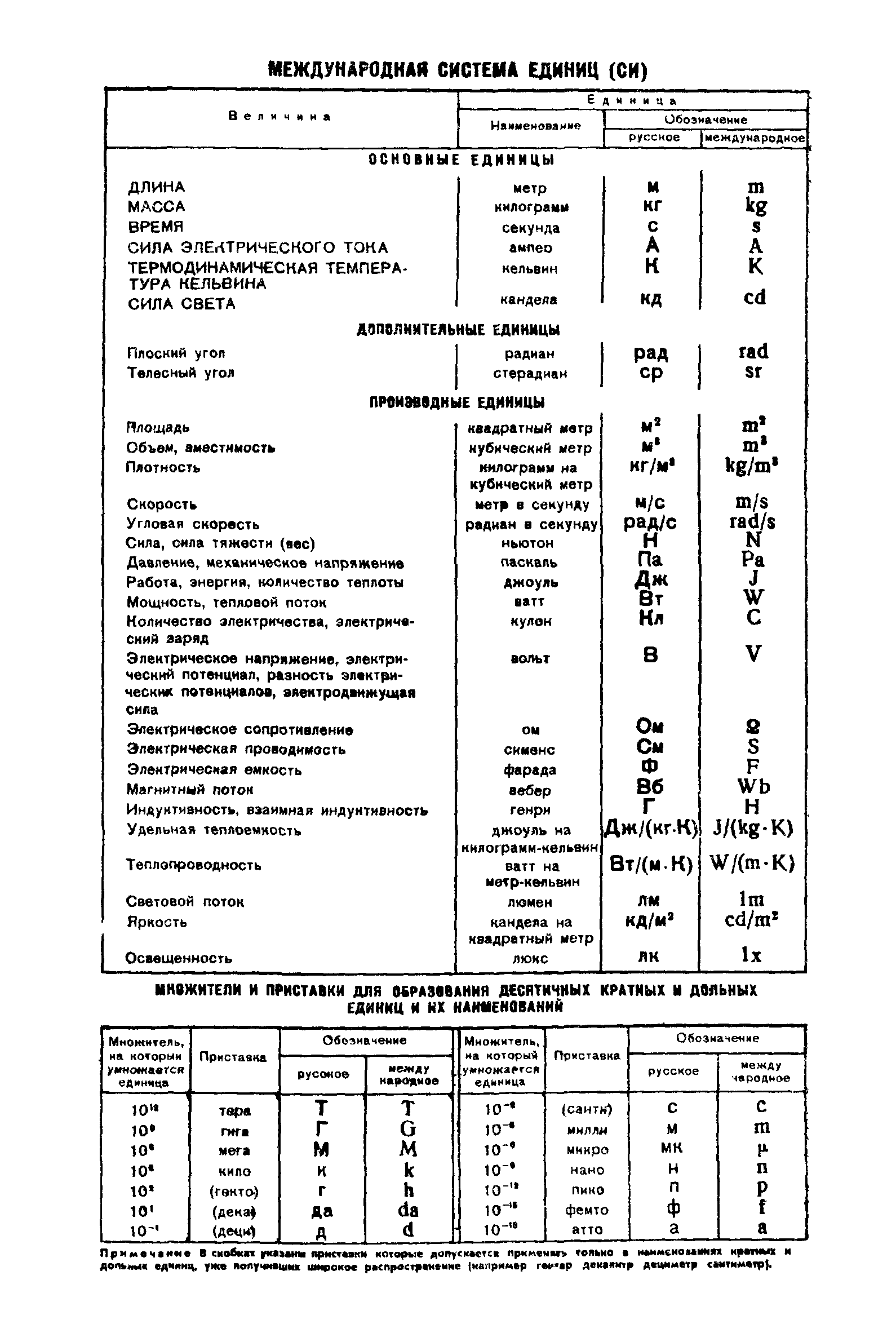 ГОСТ 8.192-76