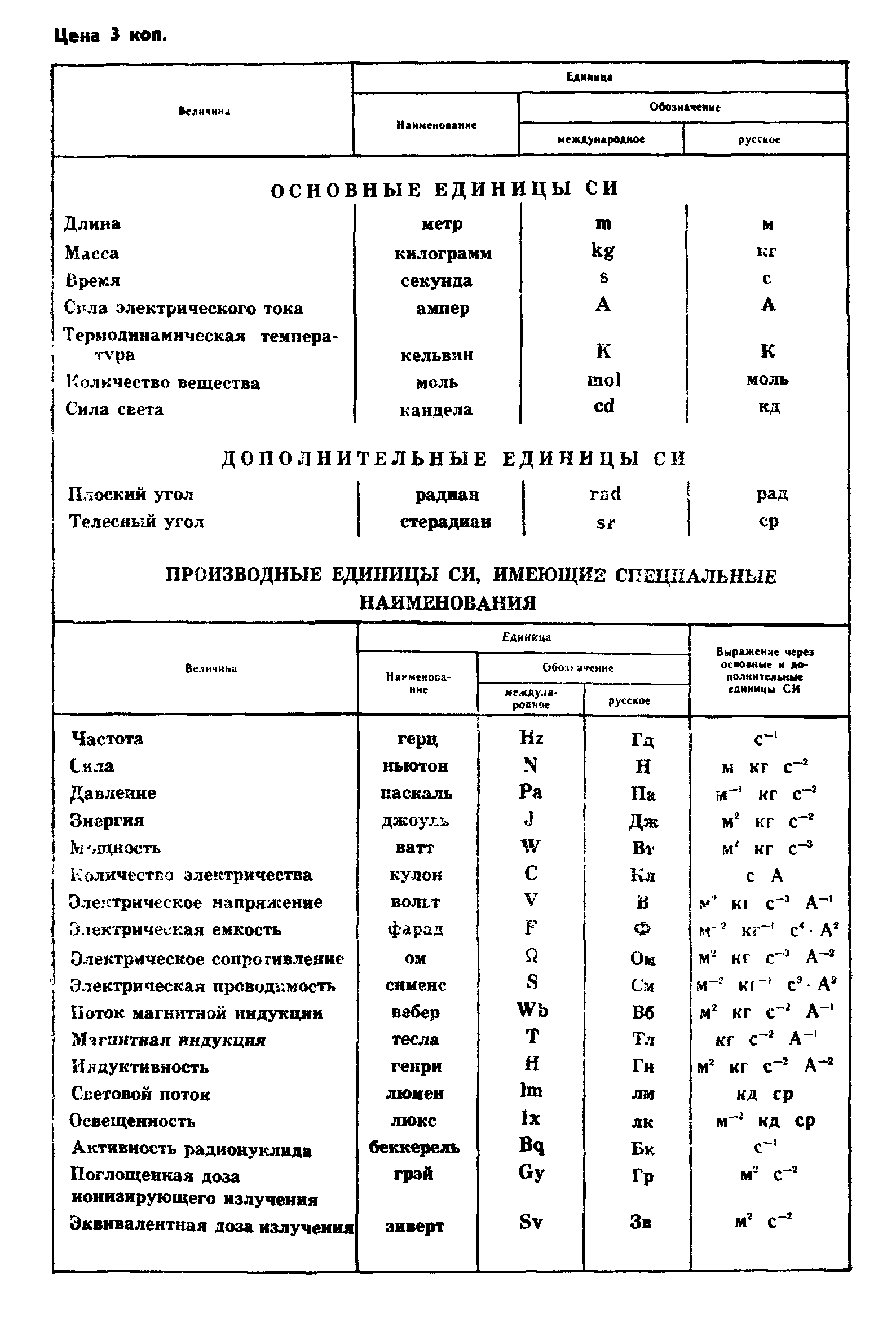 ГОСТ 8.177-85