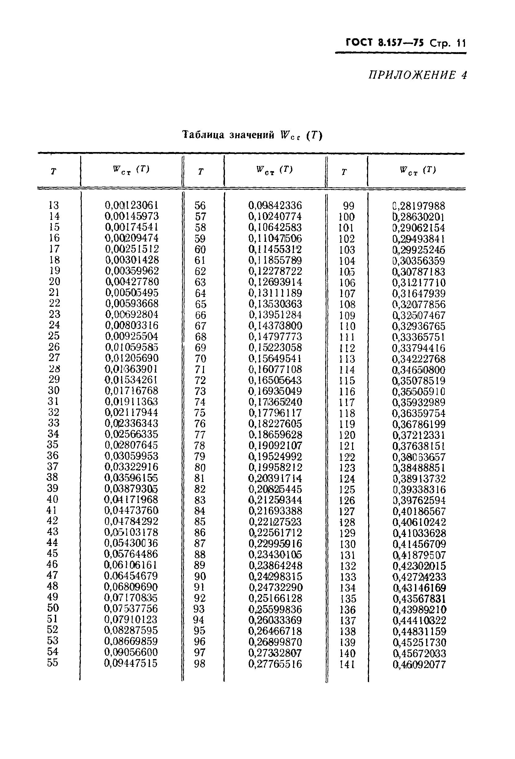 ГОСТ 8.157-75