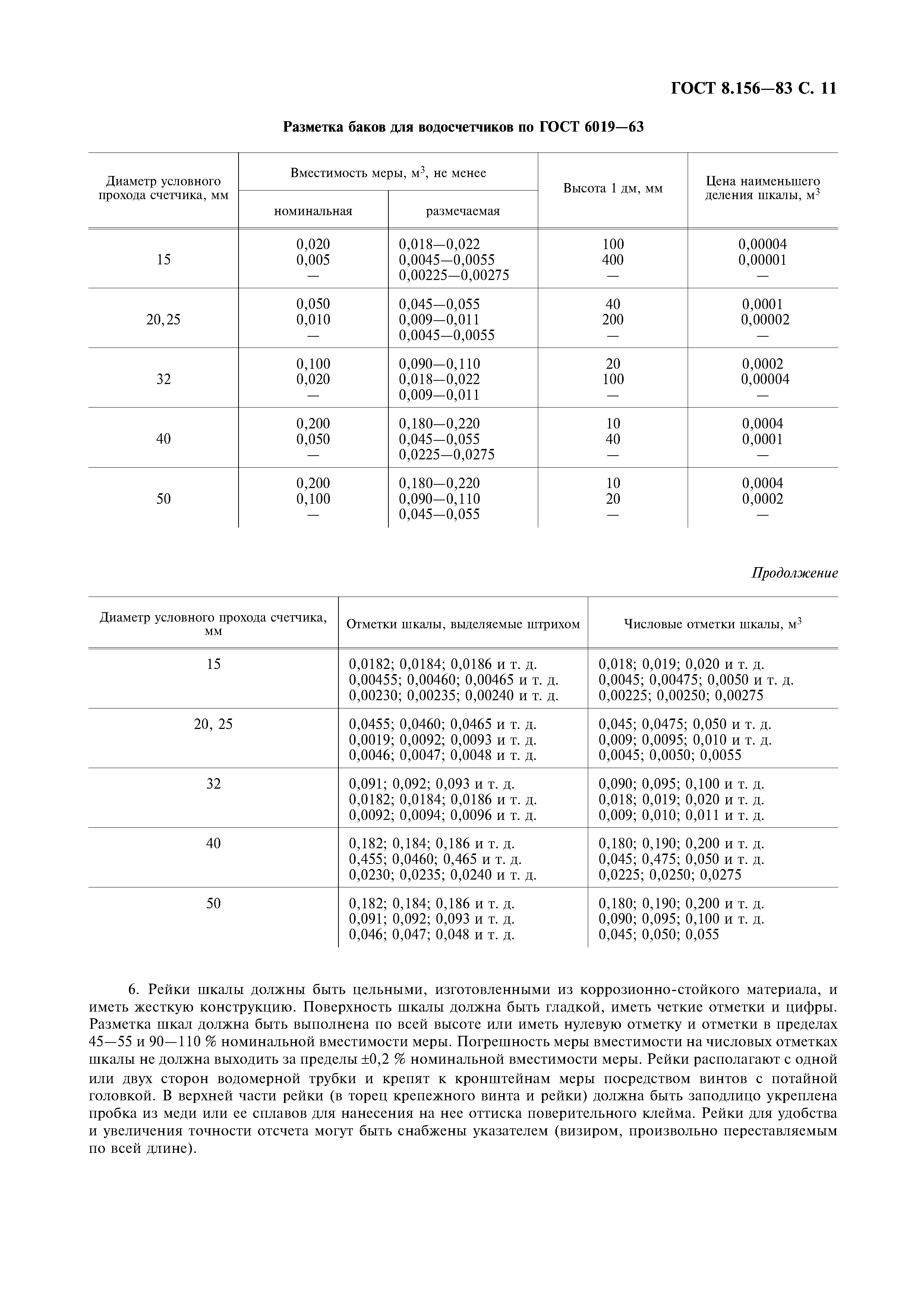 ГОСТ 8.156-83