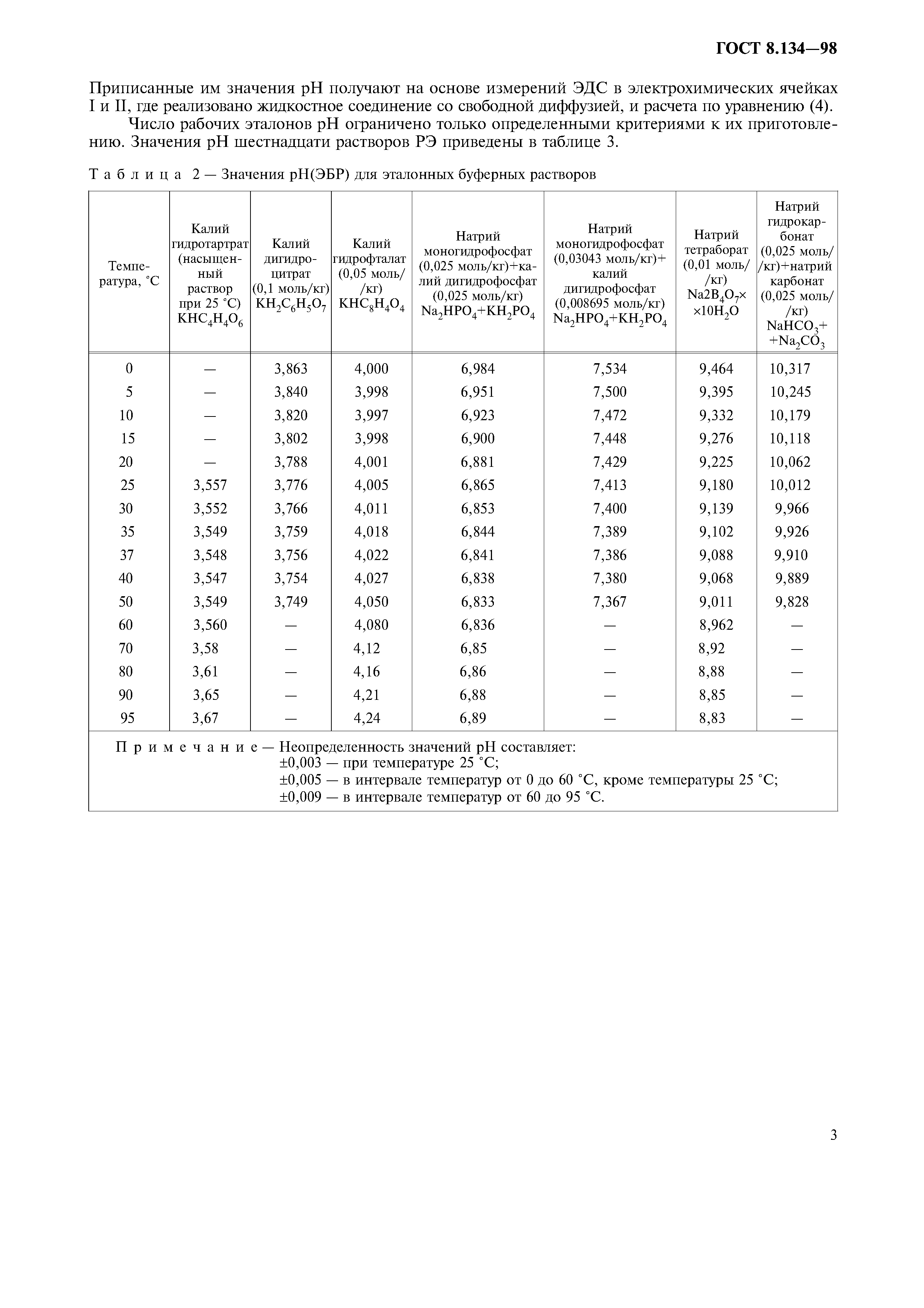 ГОСТ 8.134-98