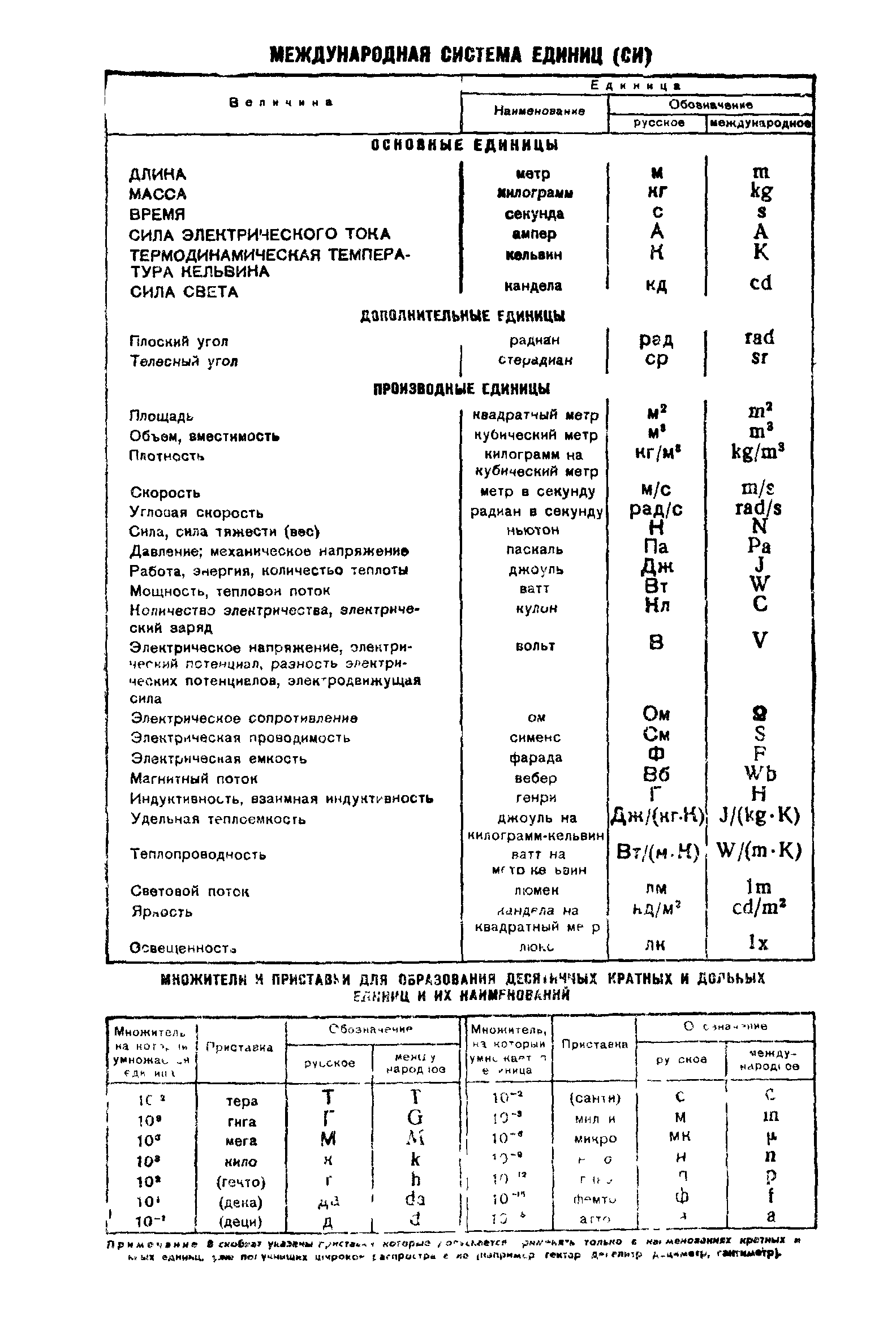 ГОСТ 8.132-74