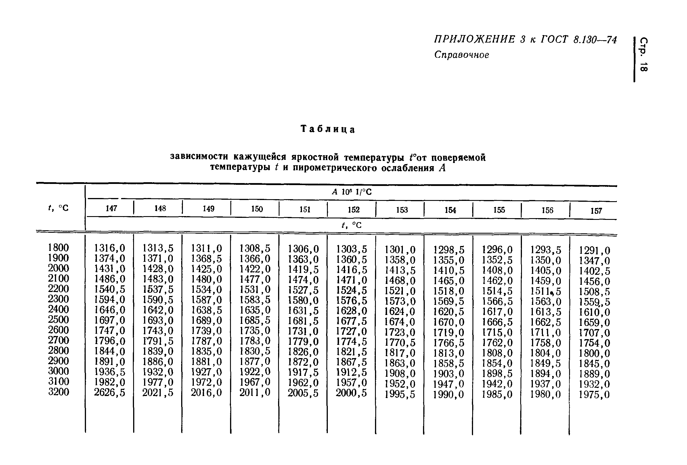 ГОСТ 8.130-74