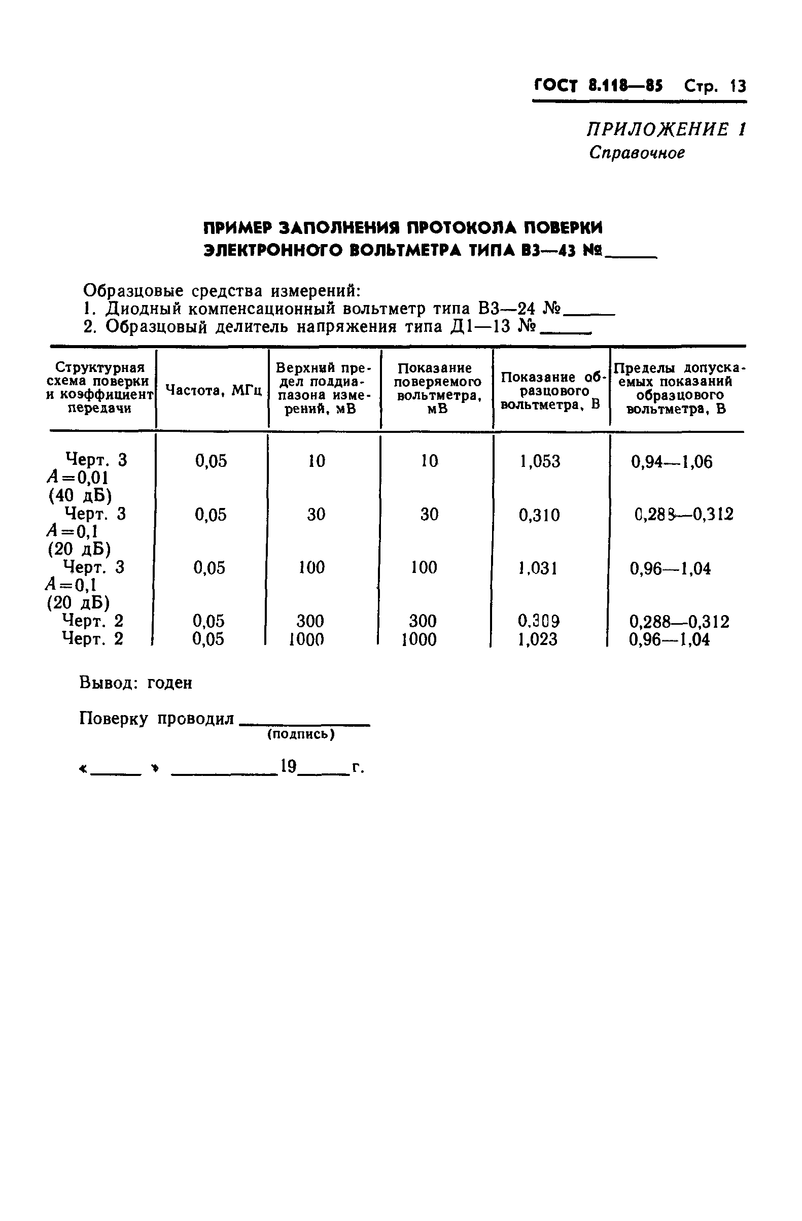 ГОСТ 8.118-85