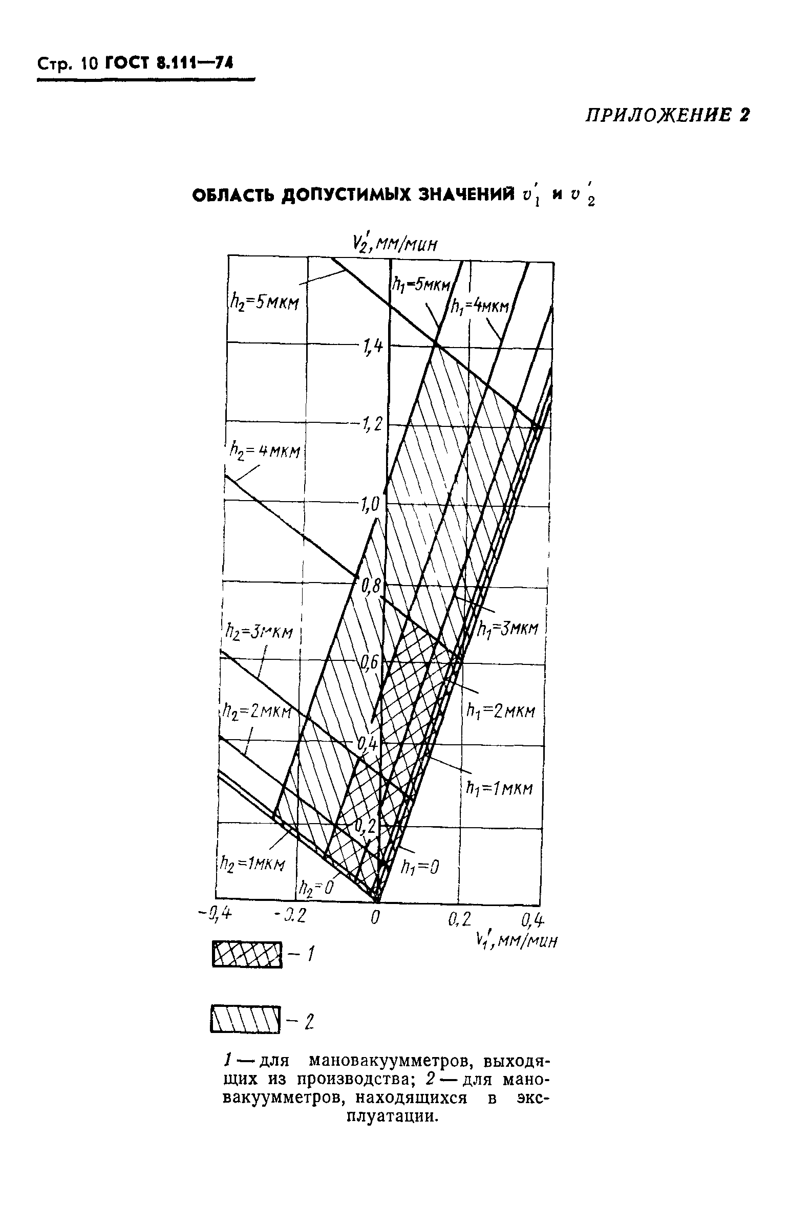 ГОСТ 8.111-74