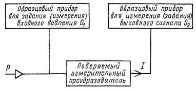 гост_8_092-73__24