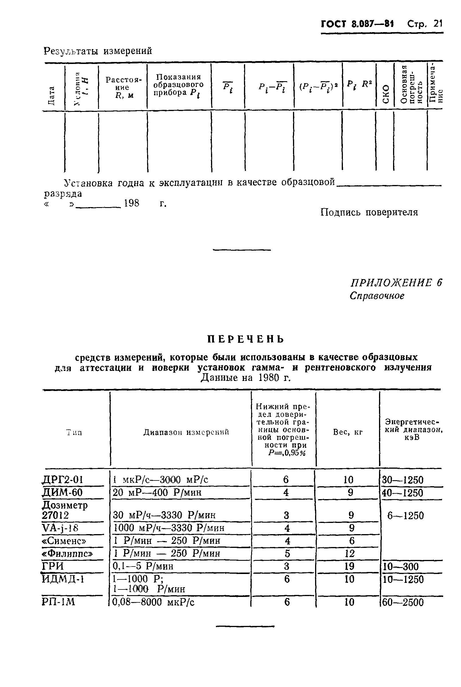 ГОСТ 8.087-81