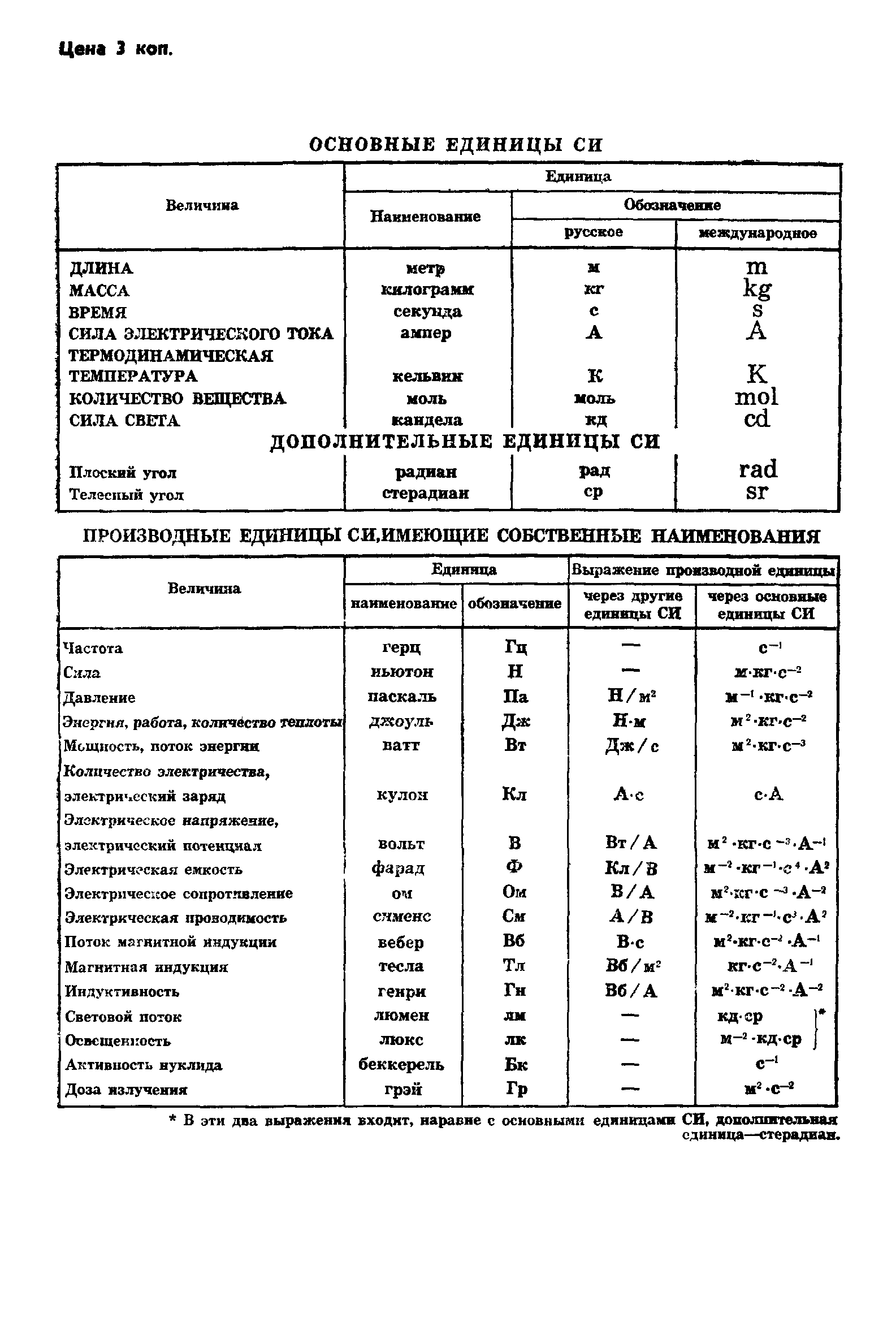 ГОСТ 8.063-79