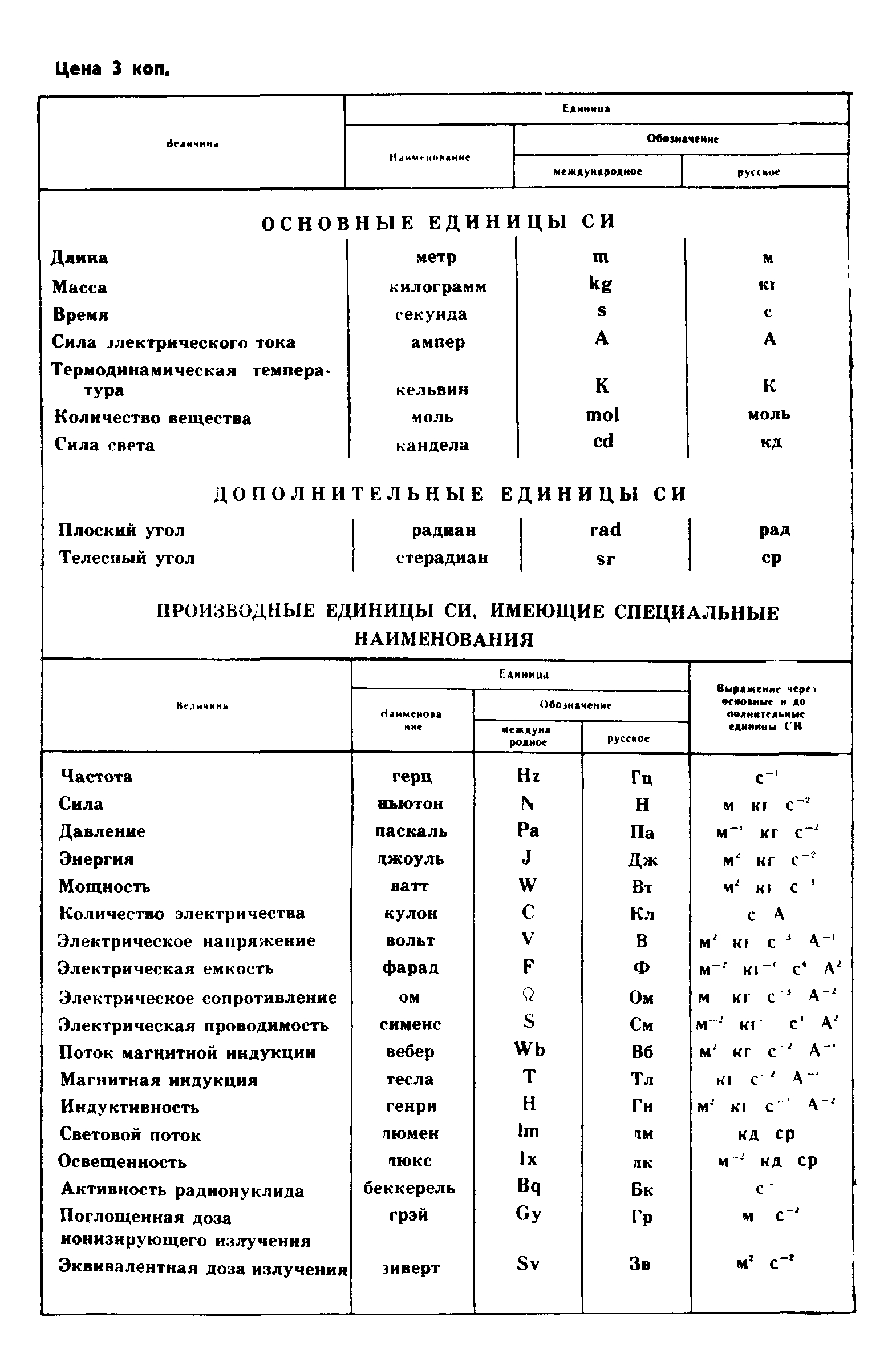 ГОСТ 8.062-85